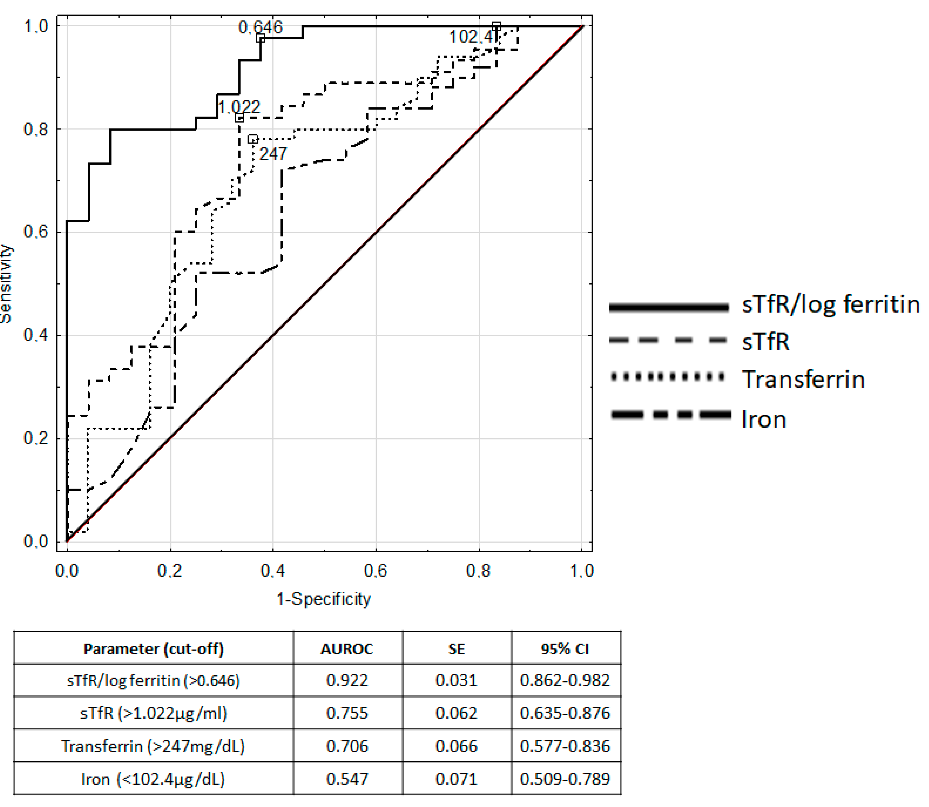 Nutrients 12 01358 g002 Nutrients 12 01358 g002