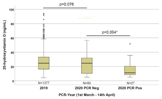 Nutrients 12 01359 g001 550