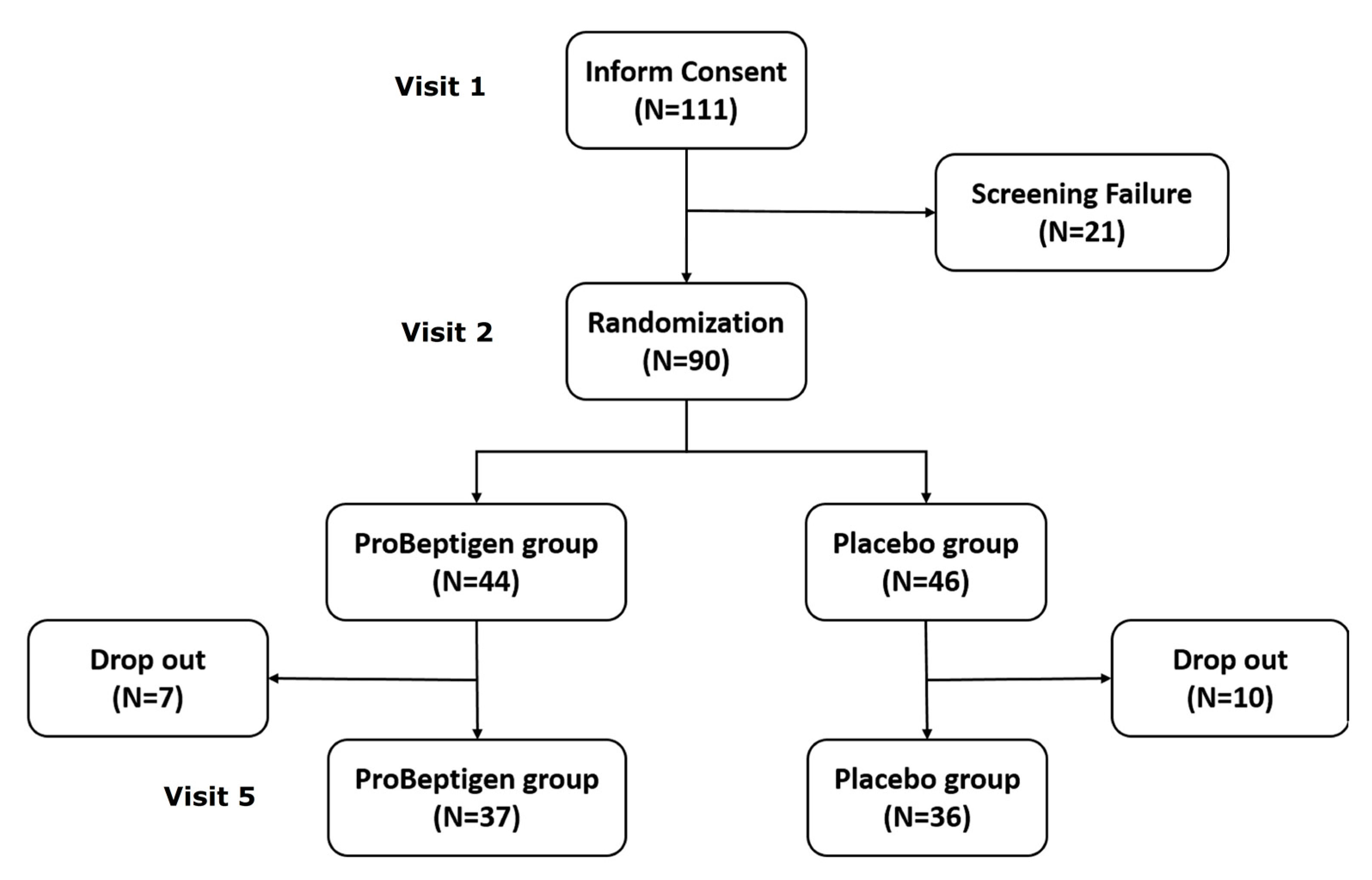 Nutrients 12 01362 g002