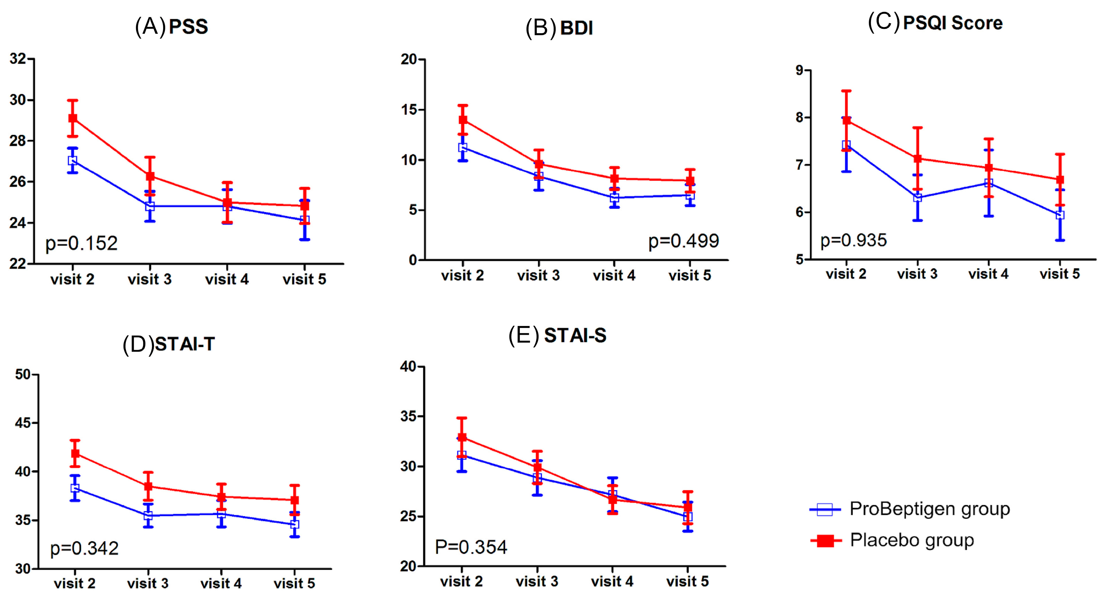 Nutrients 12 01362 g005