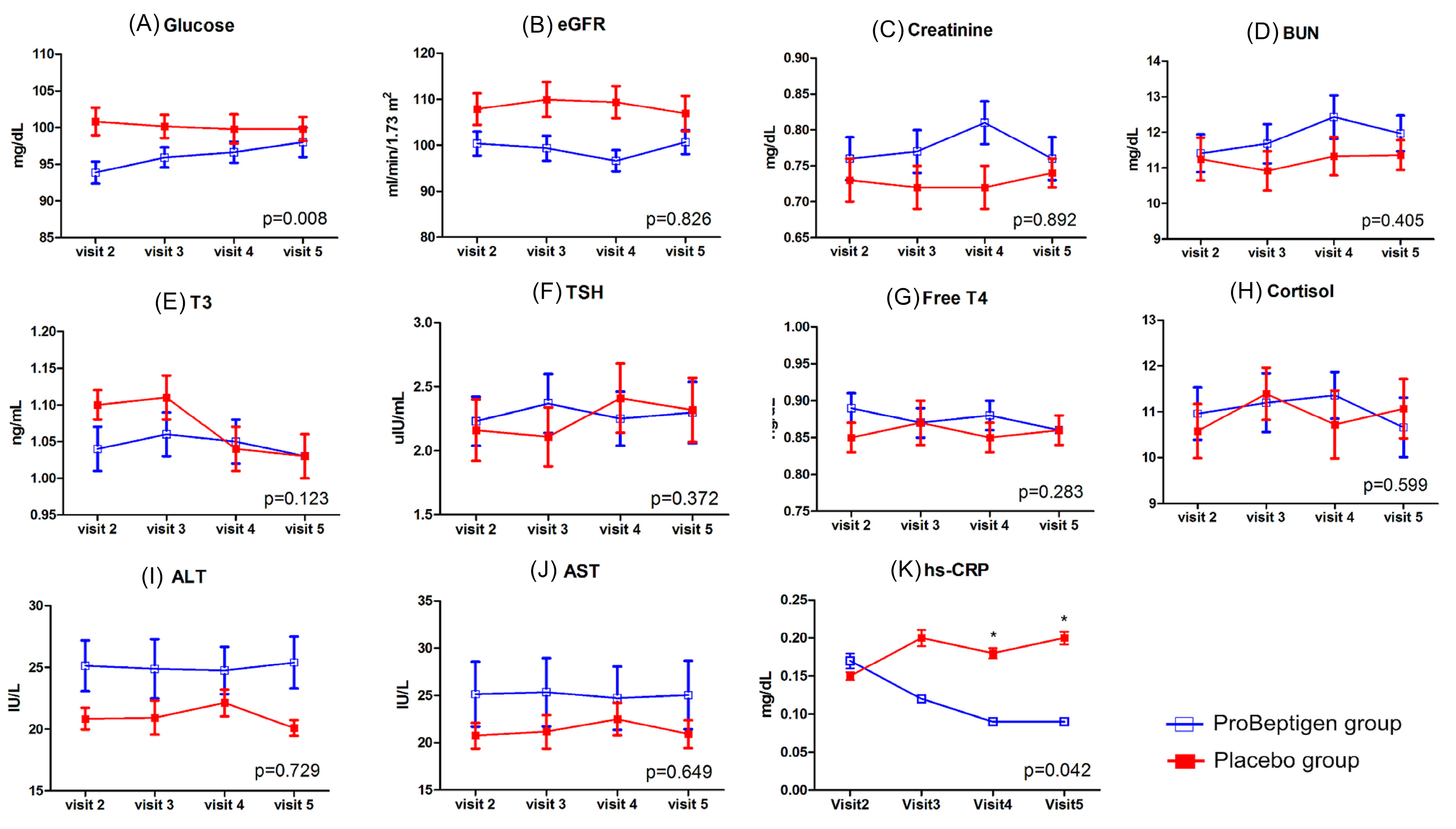 Nutrients 12 01362 g006