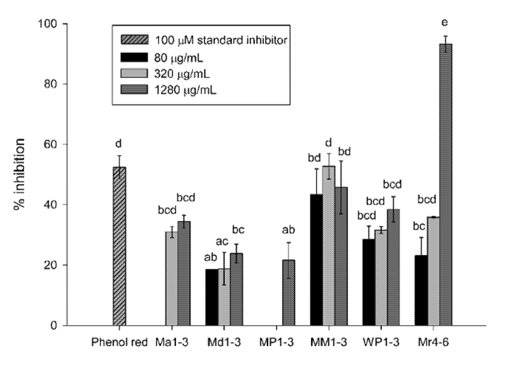 Nutrients 12 01366 g002 Nutrients 12 01366 g002