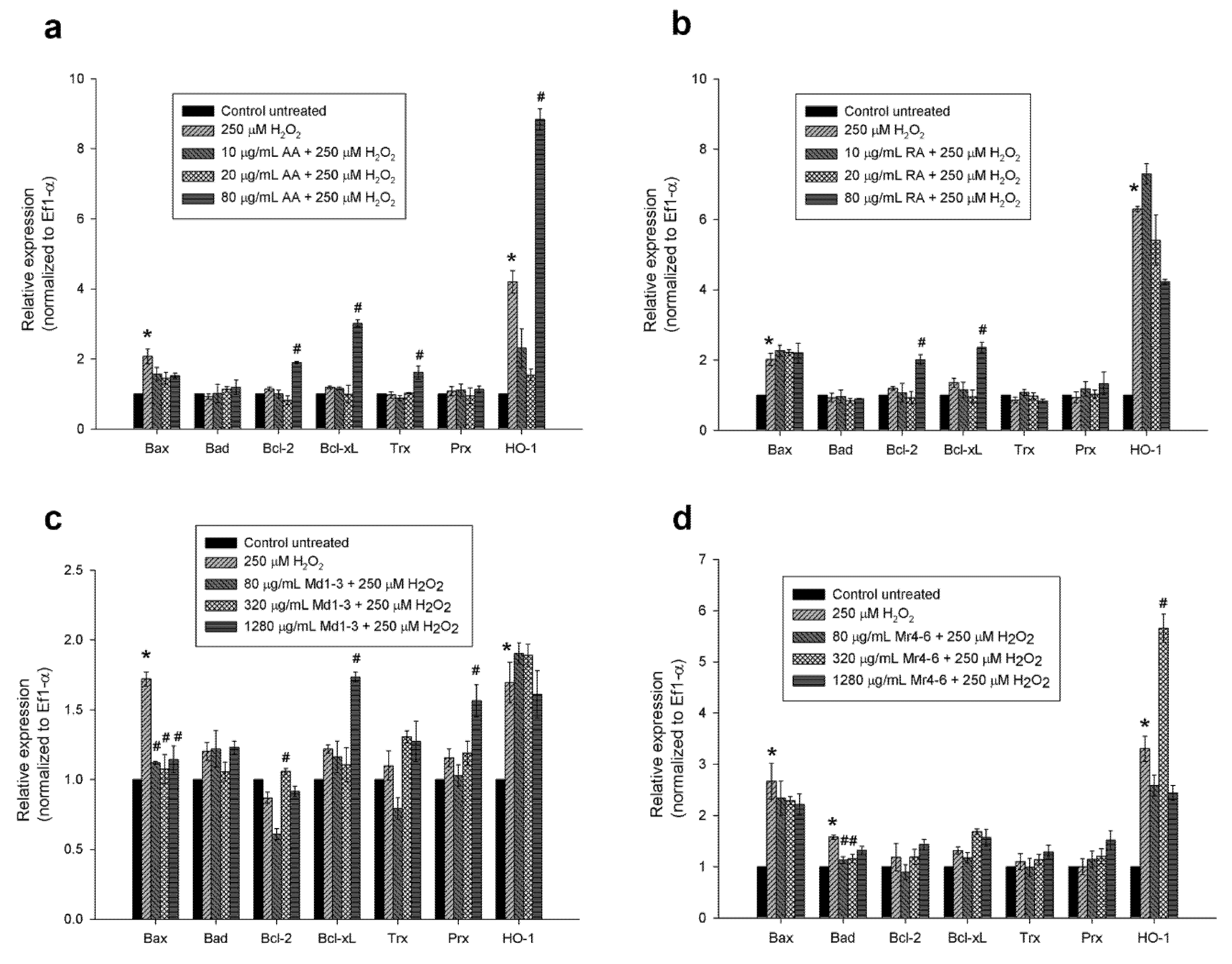 Nutrients 12 01366 g004 Nutrients 12 01366 g004