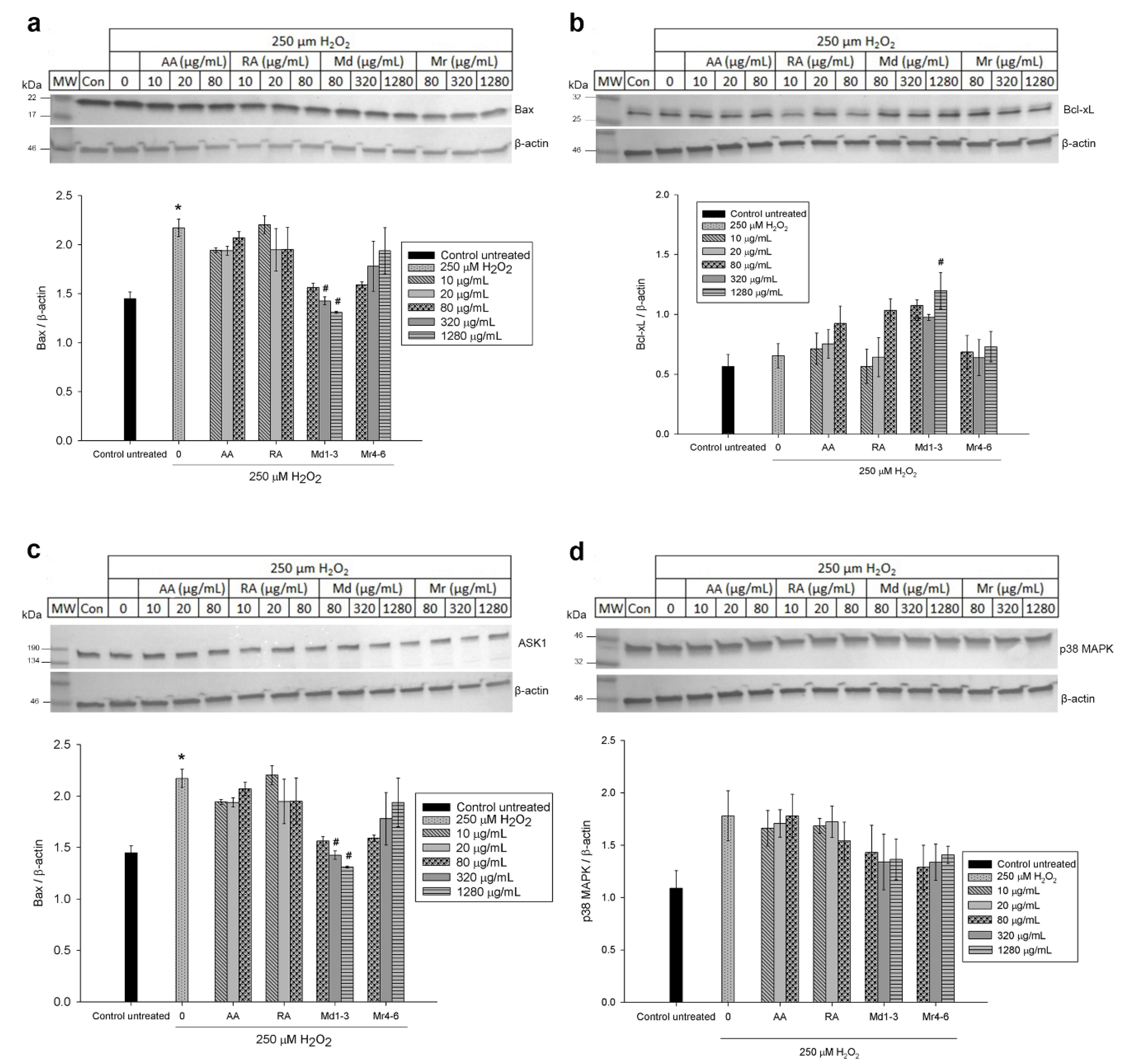 Nutrients 12 01366 g005 Nutrients 12 01366 g005