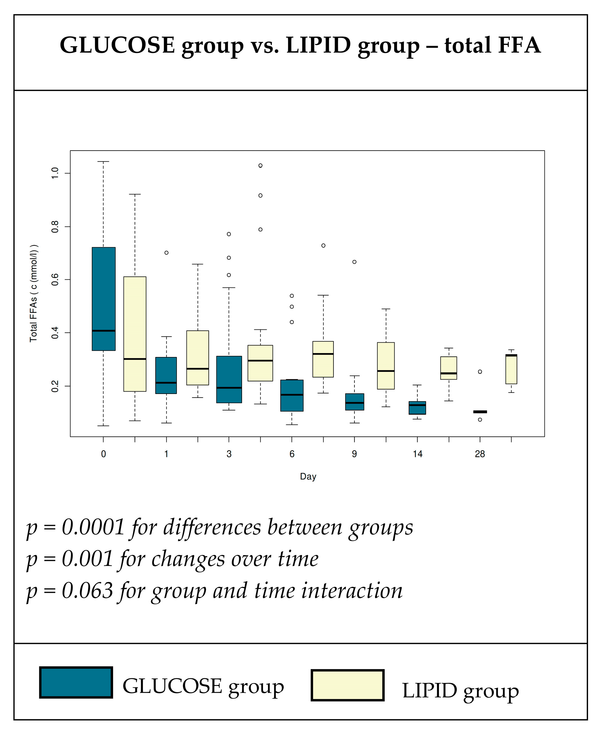 Nutrients 12 01373 g001