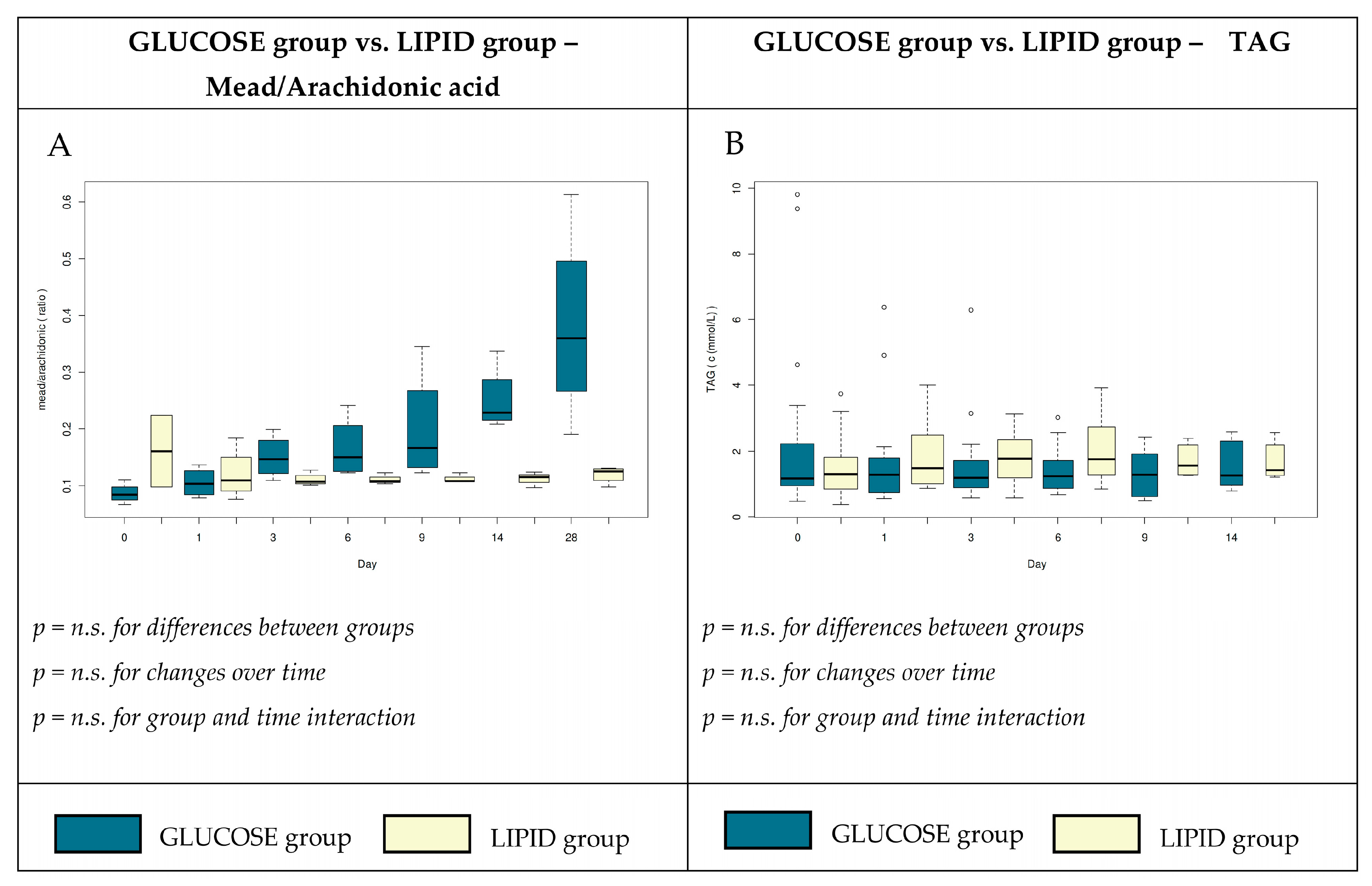 Nutrients 12 01373 g002