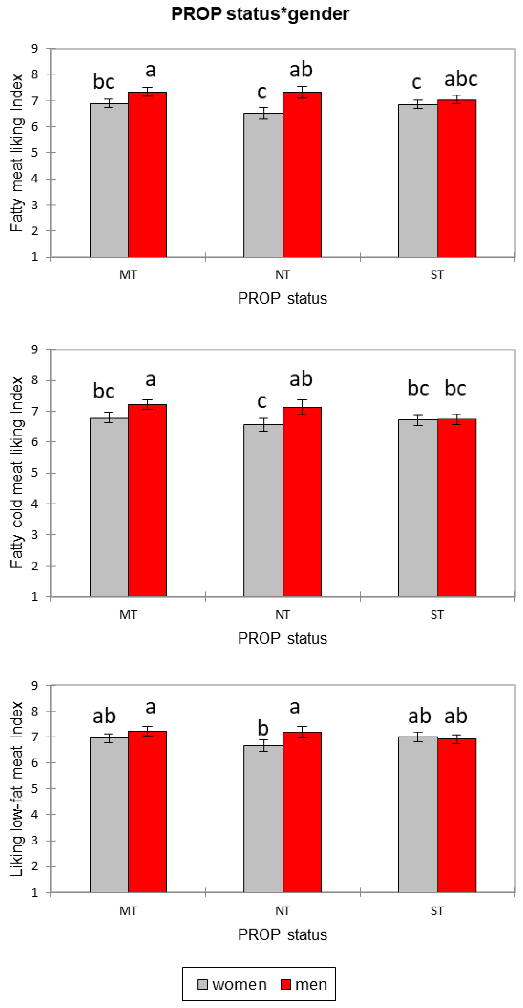 Nutrients 12 01374 g002