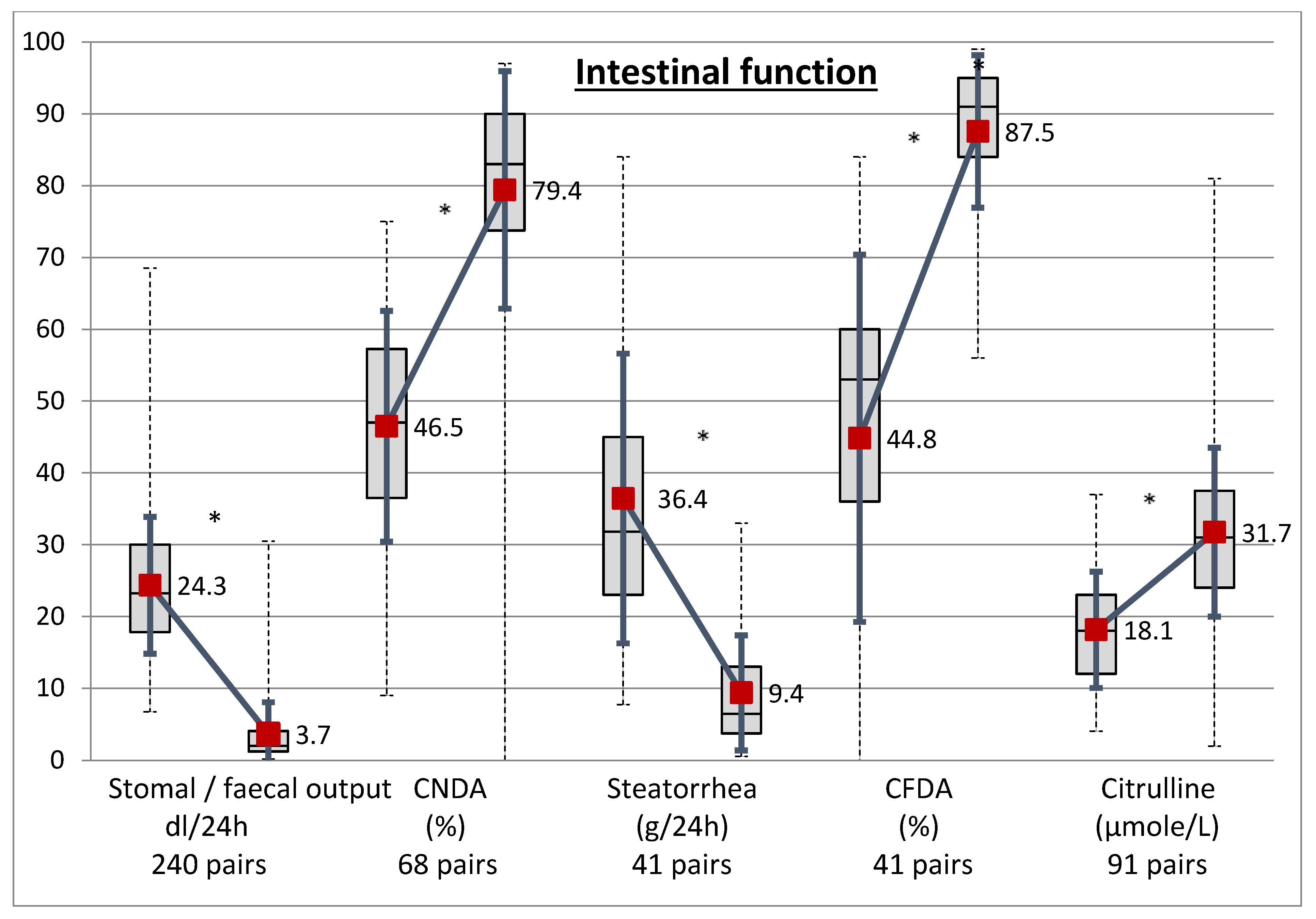Nutrients 12 01376 g003