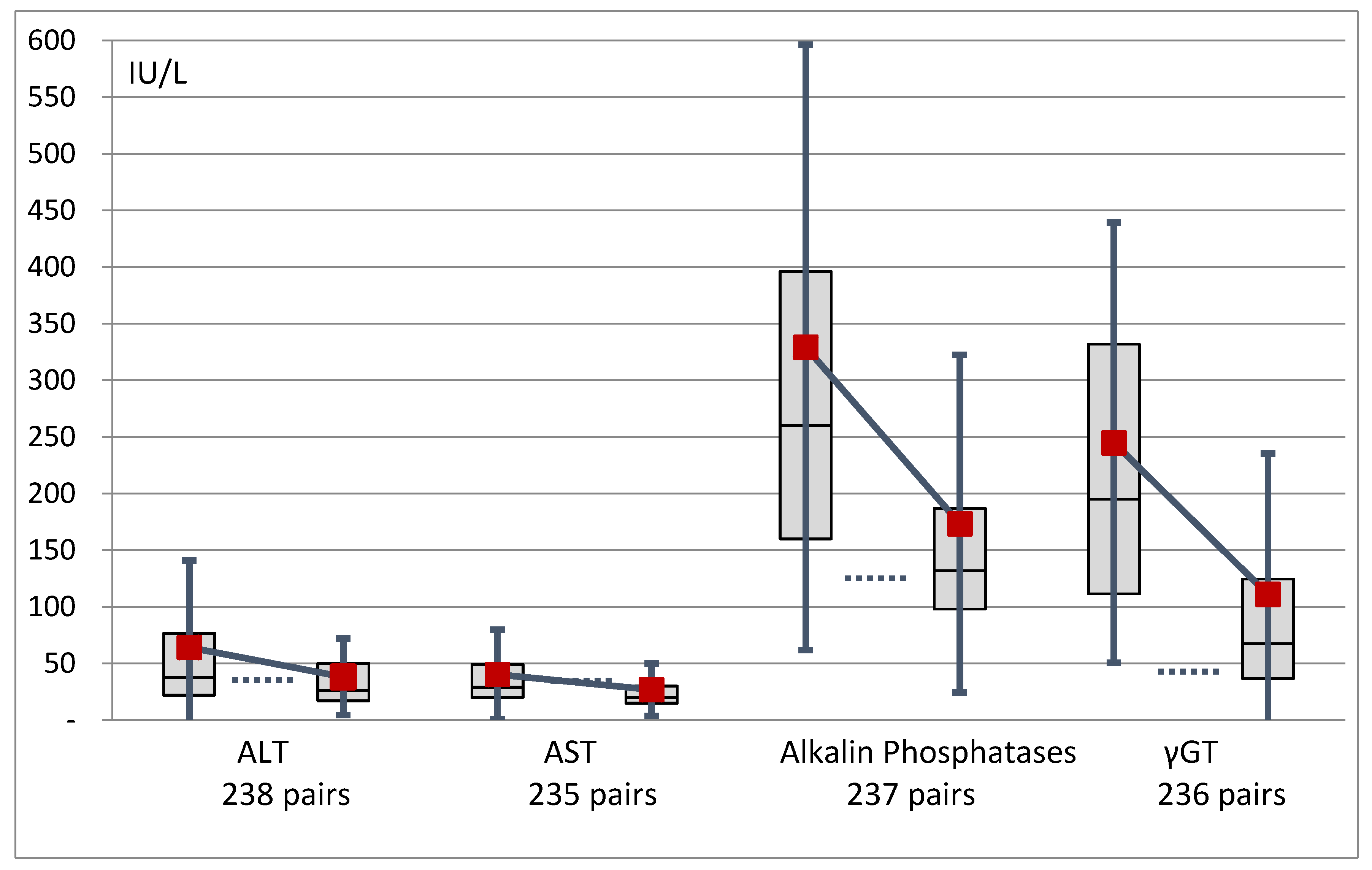 Nutrients 12 01376 g005