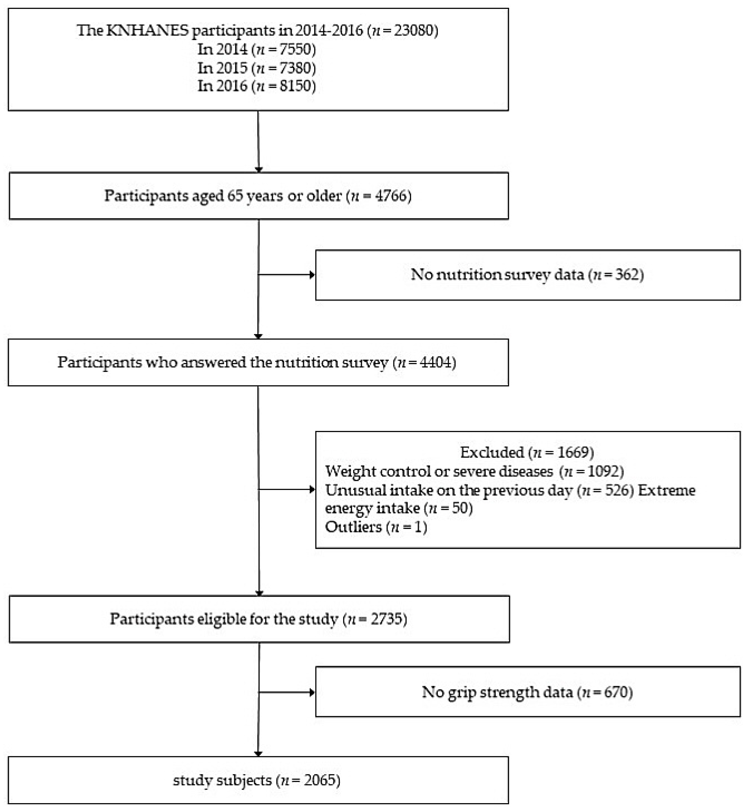 Nutrients 12 01377 g001