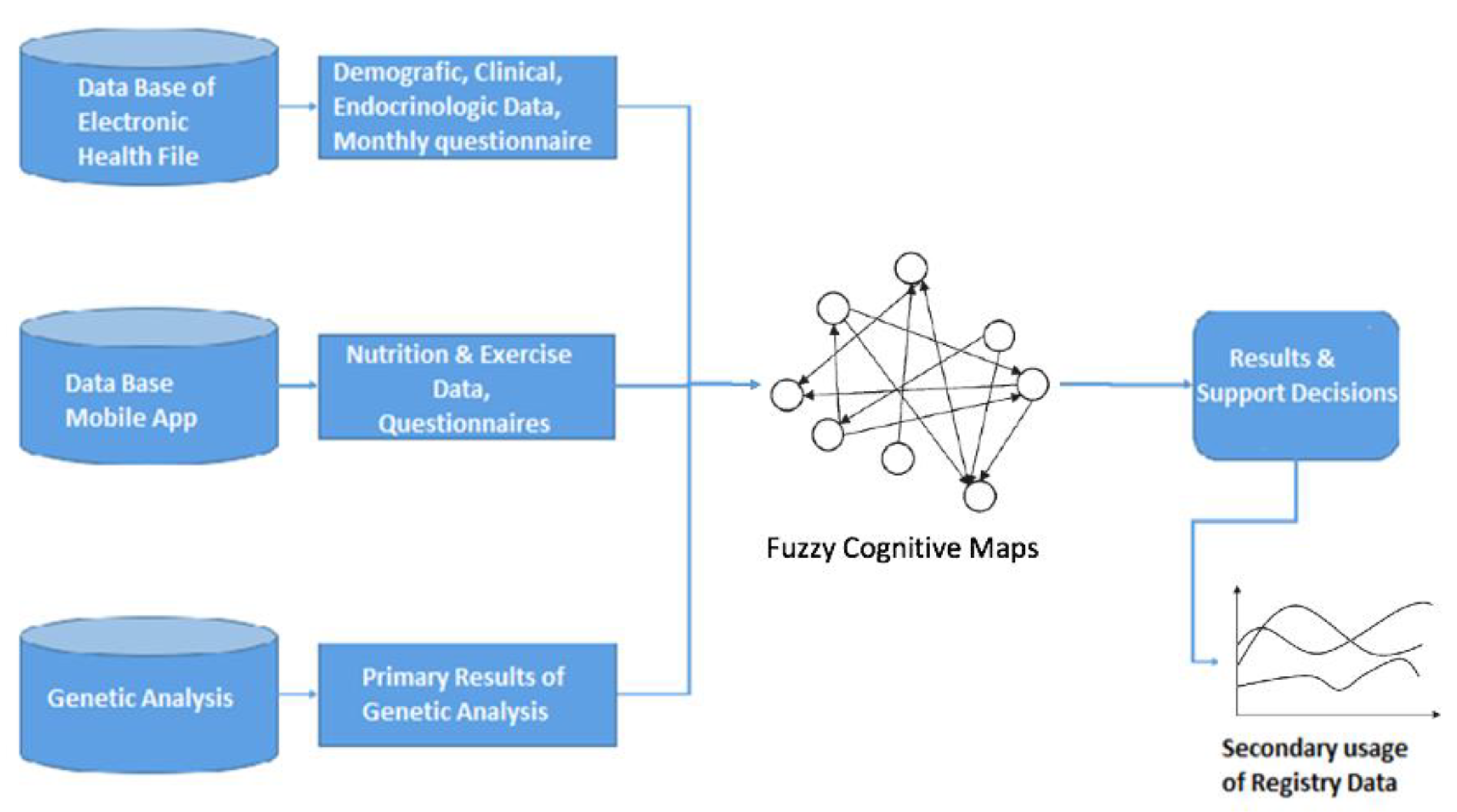 Nutrients 12 01380 g001 Nutrients 12 01380 g001