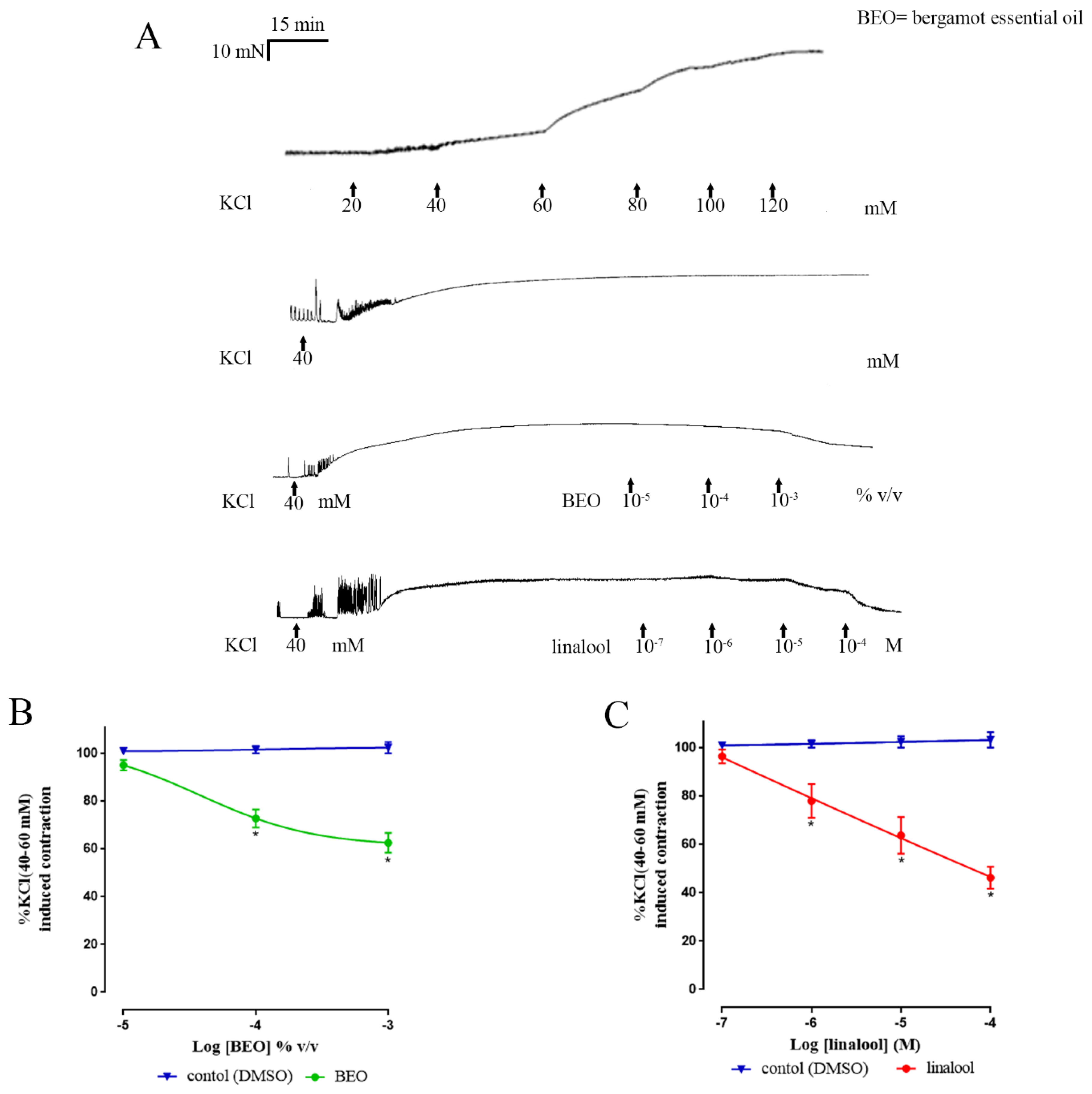 Nutrients 12 01381 g004