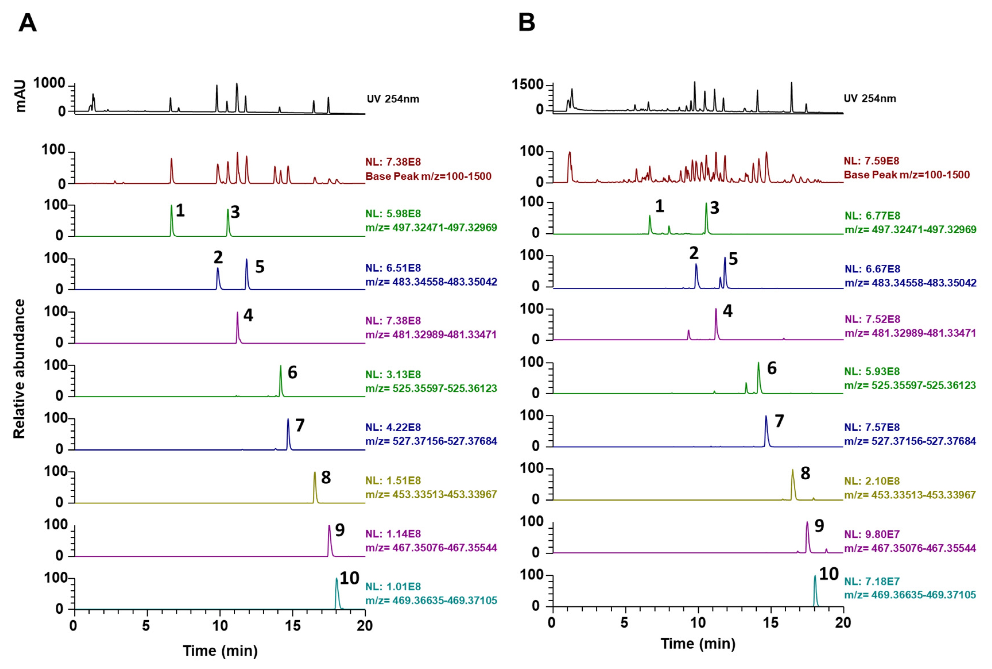 Nutrients 12 01383 g003