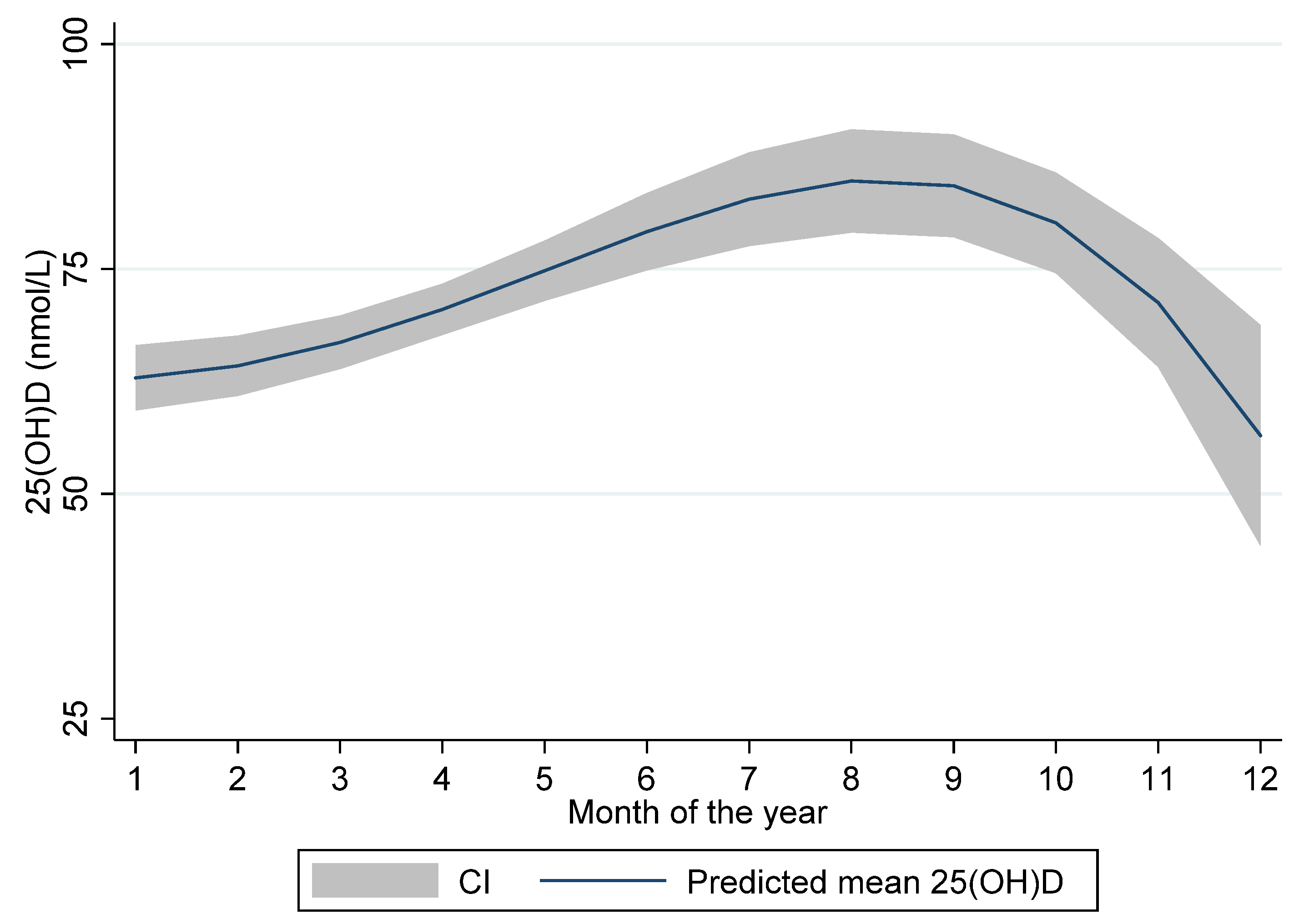 Nutrients 12 01385 g001