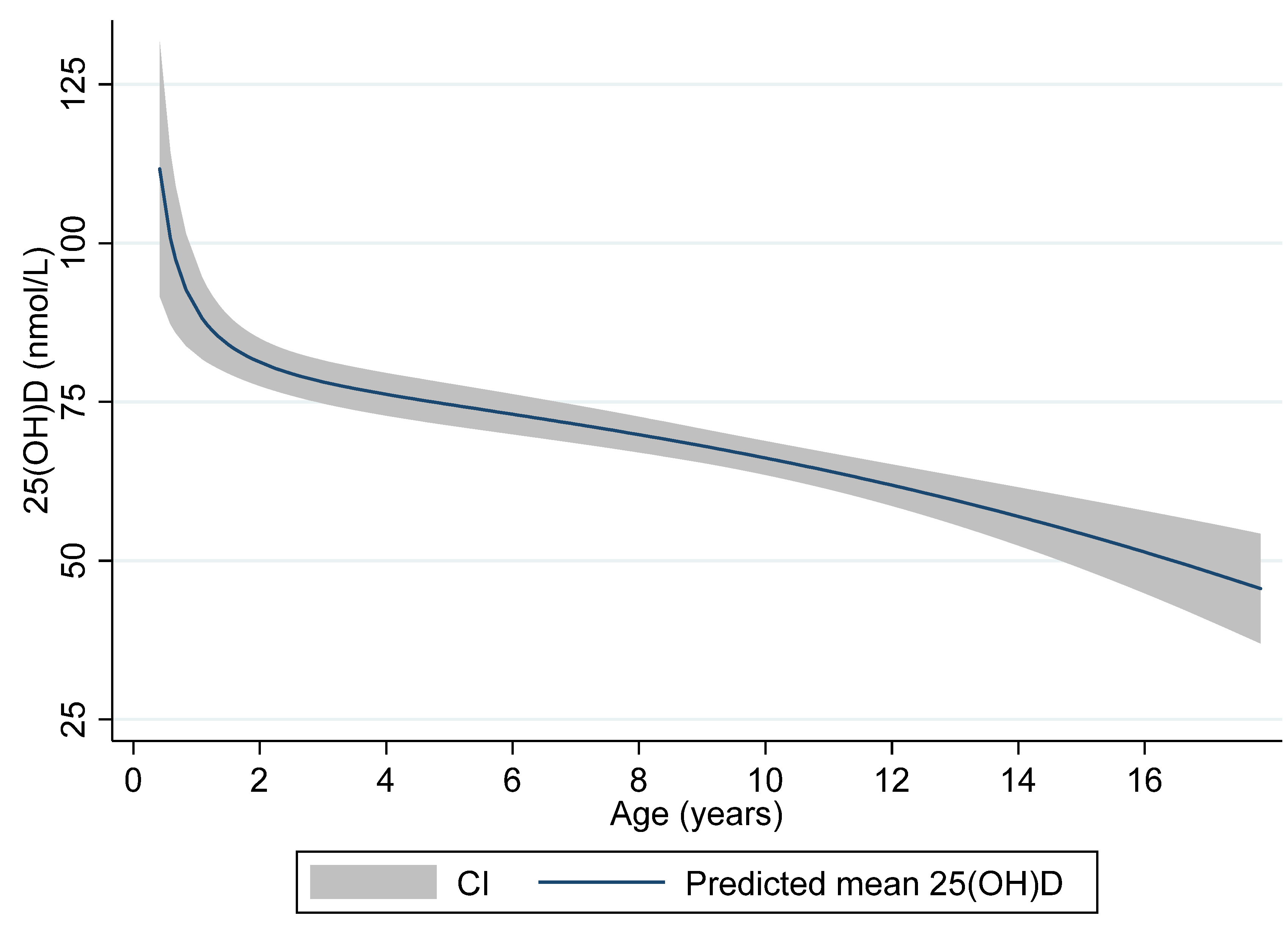 Nutrients 12 01385 g002