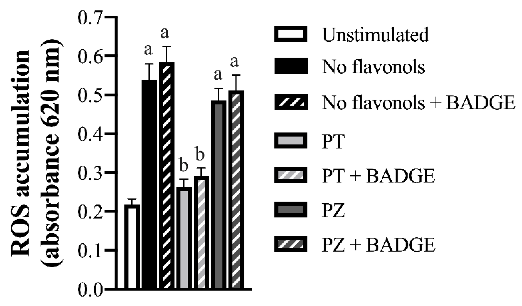 Nutrients 12 01386 g005