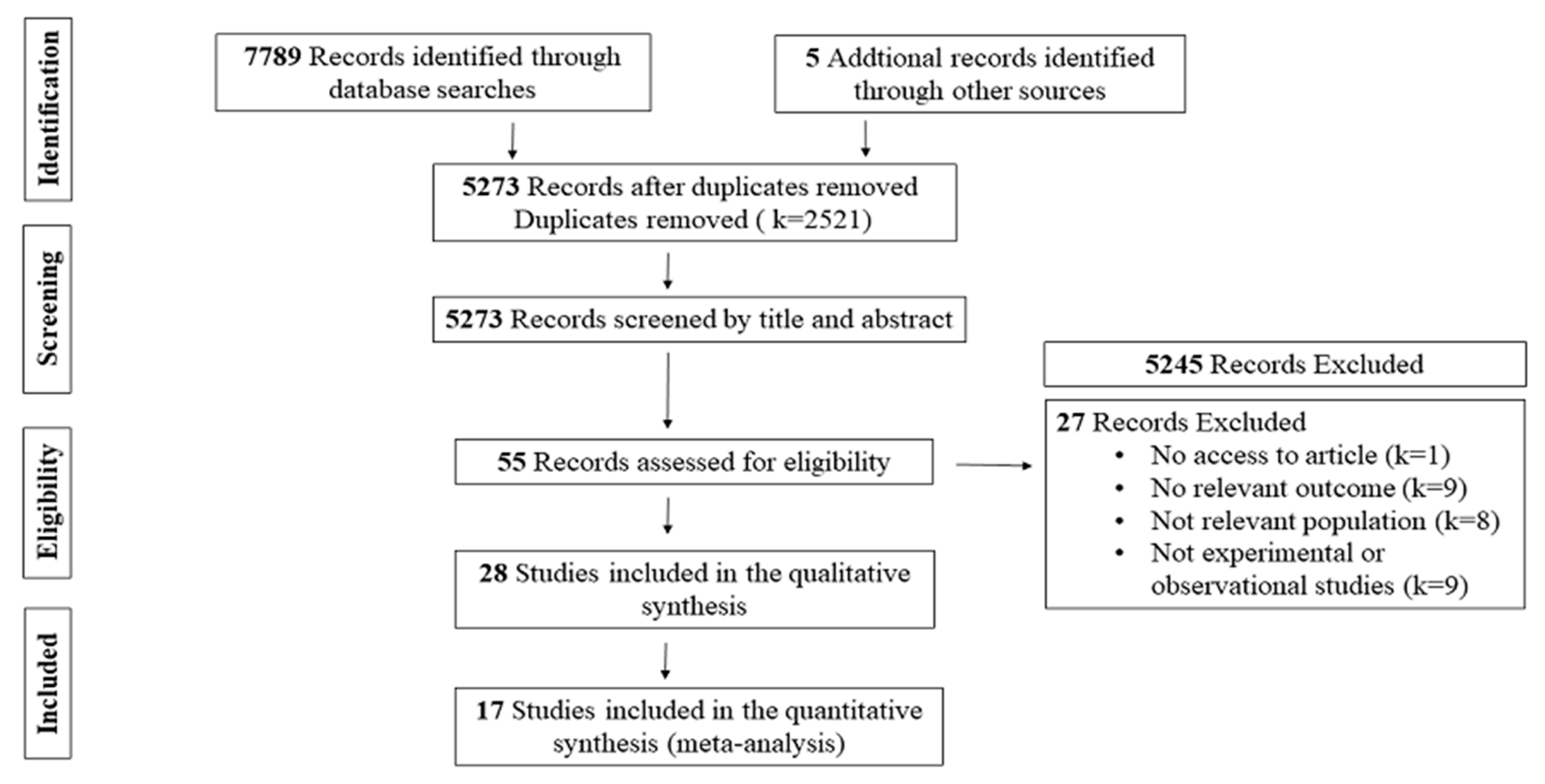 Nutrients 12 01390 g001 Nutrients 12 01390 g001