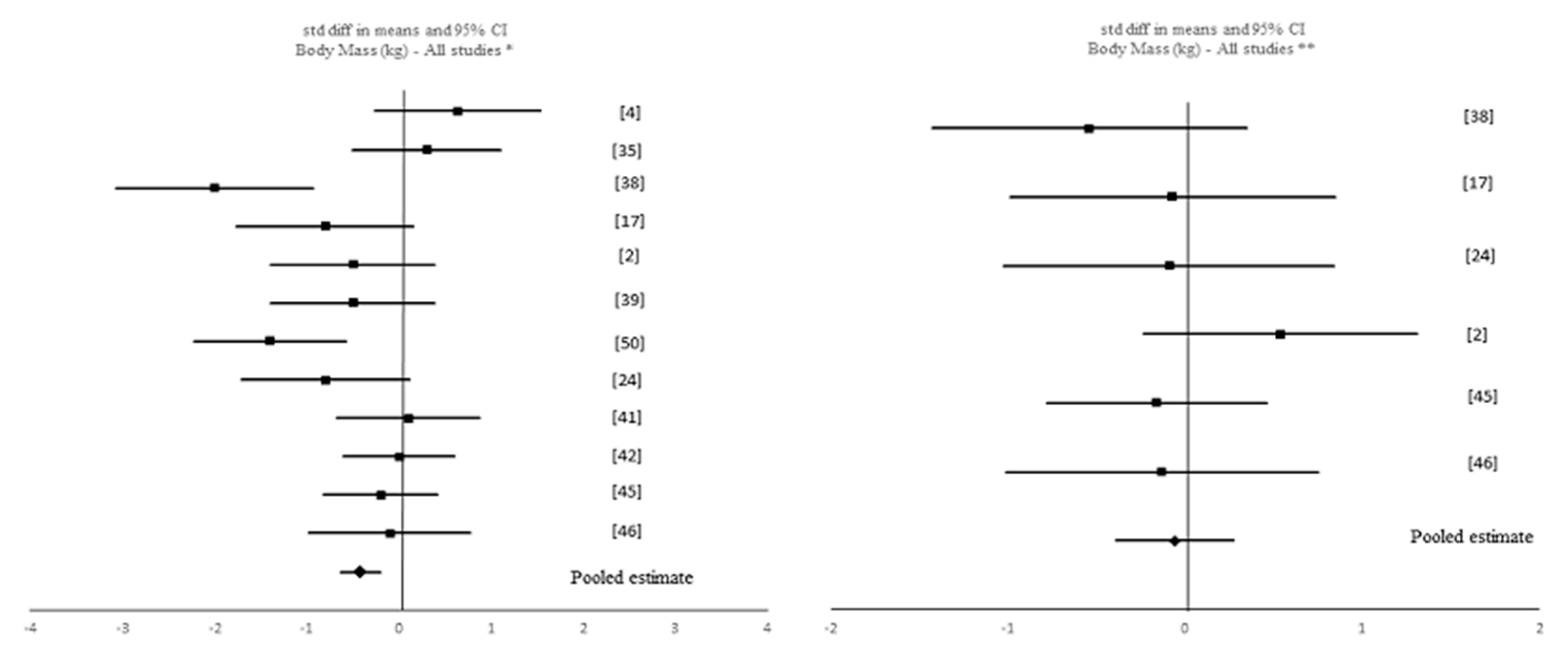 Nutrients 12 01390 g005 Nutrients 12 01390 g005