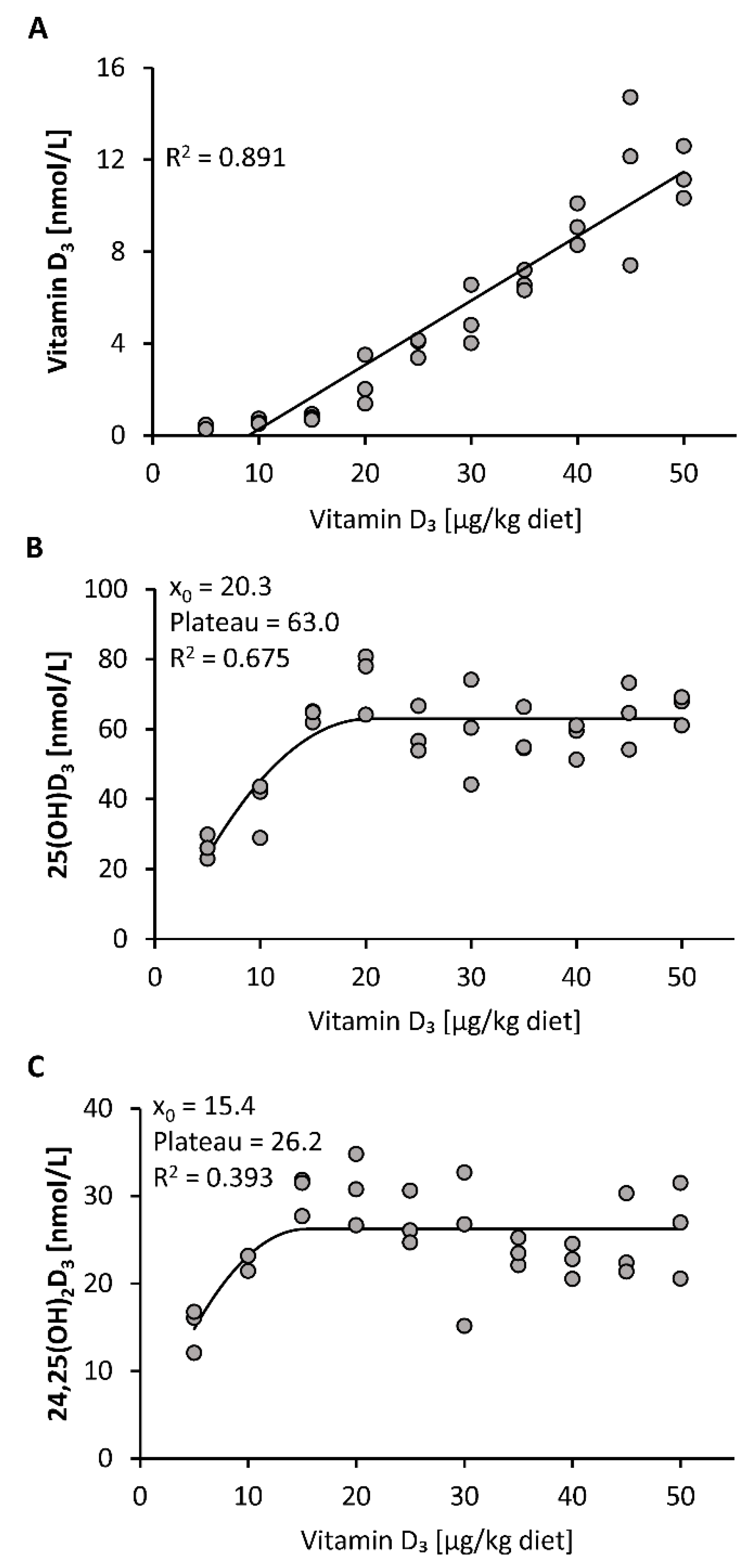 Nutrients 12 01391 g001