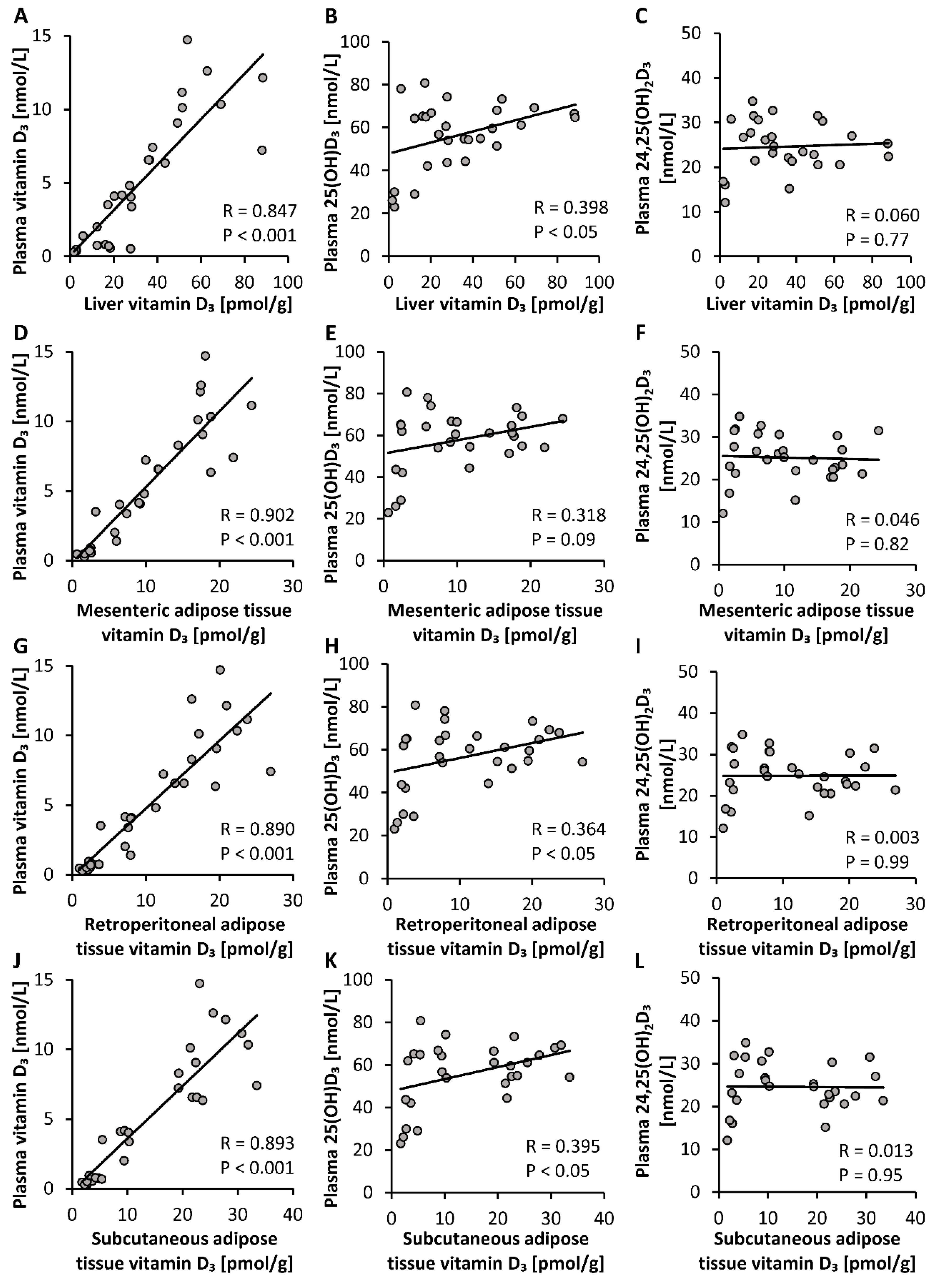 Nutrients 12 01391 g004