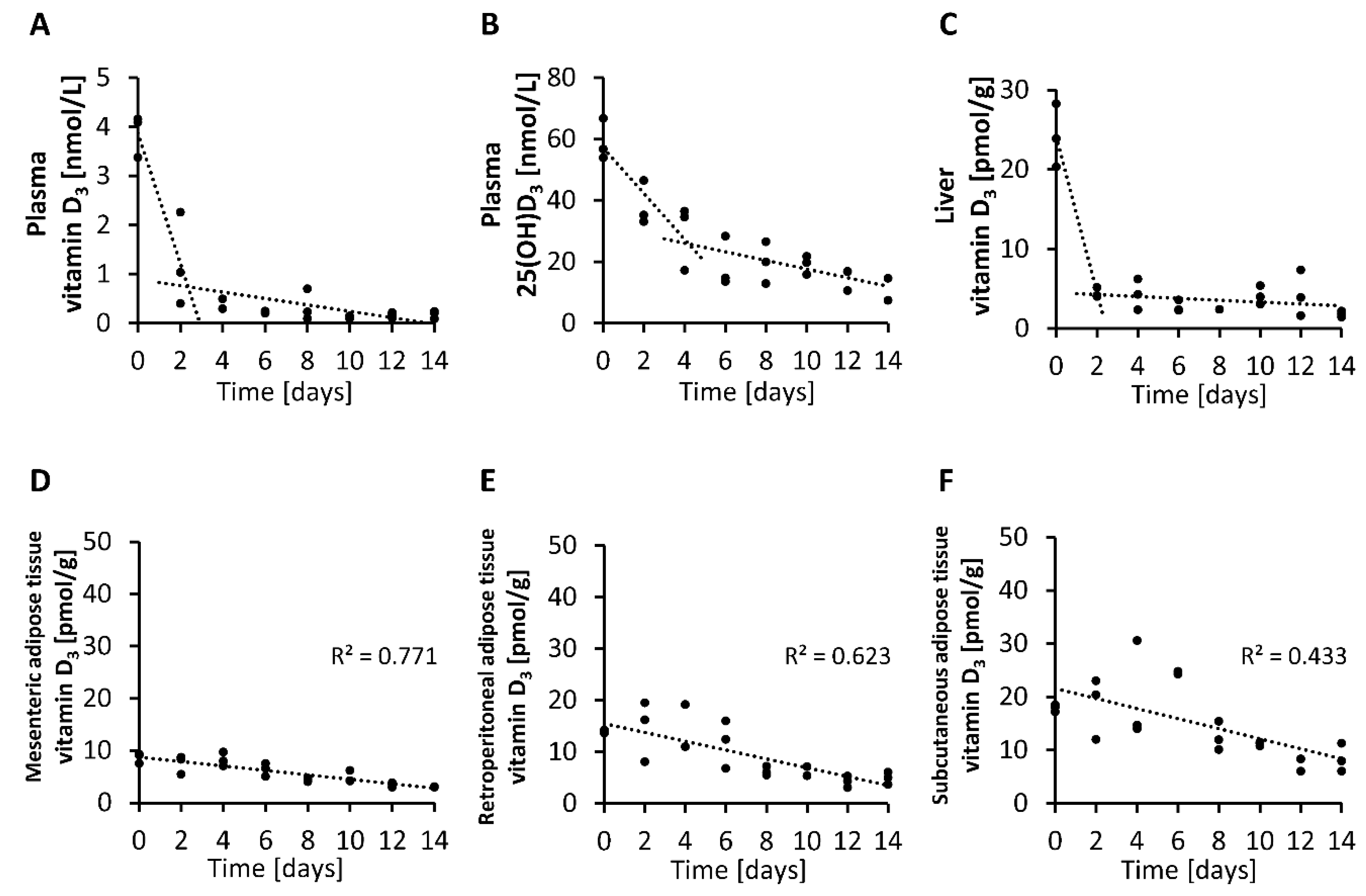 Nutrients 12 01391 g006