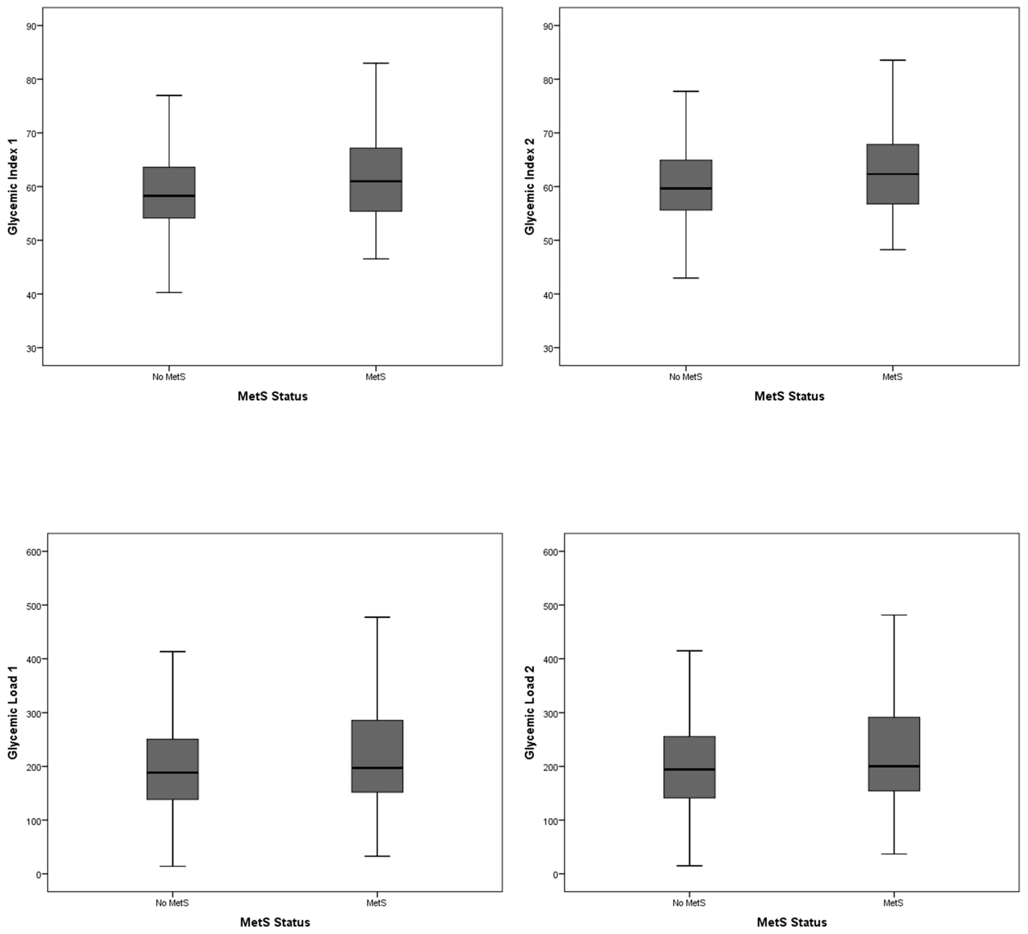 Nutrients 12 01394 g001 Nutrients 12 01394 g001