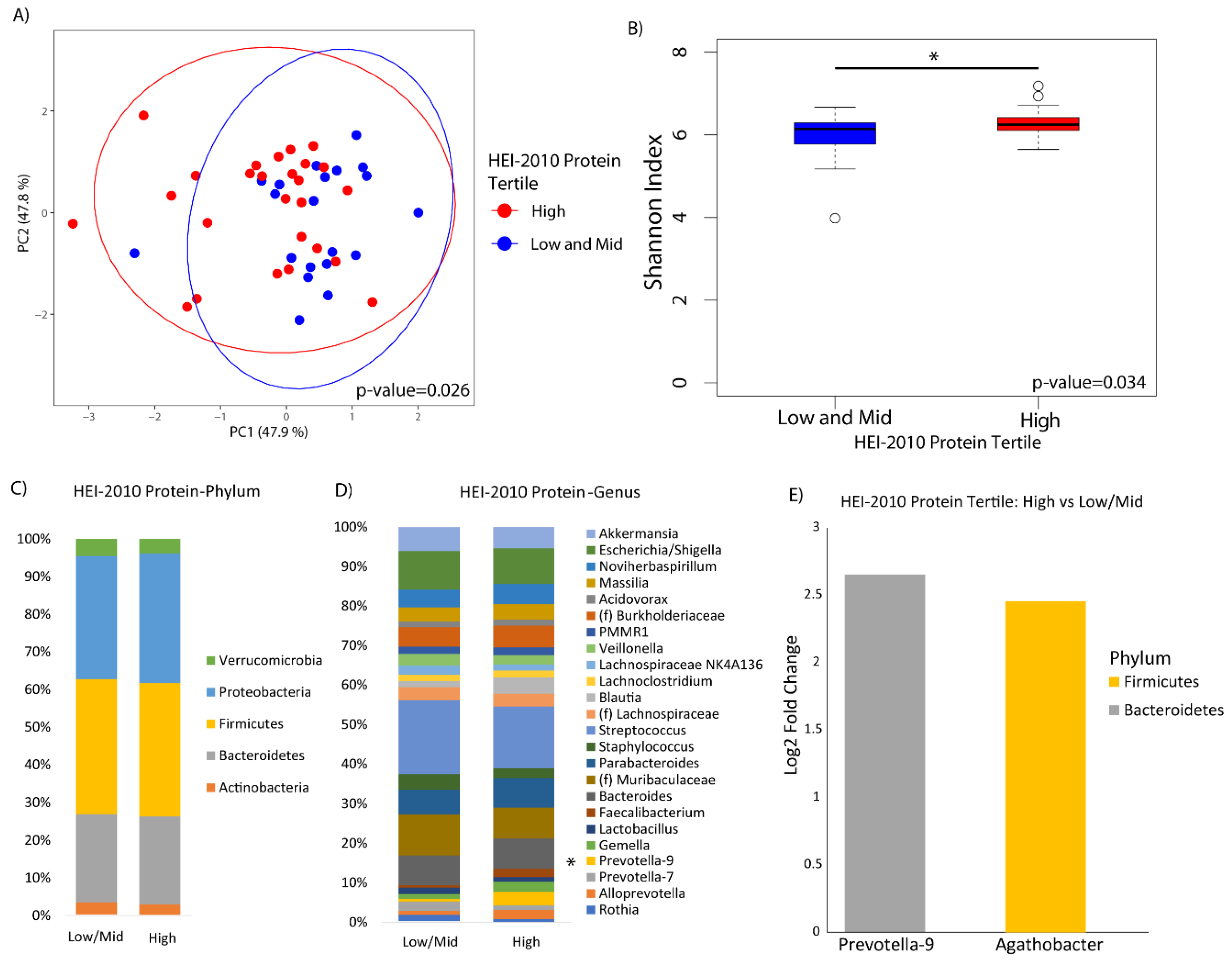 Nutrients 12 01395 g001 Nutrients 12 01395 g001