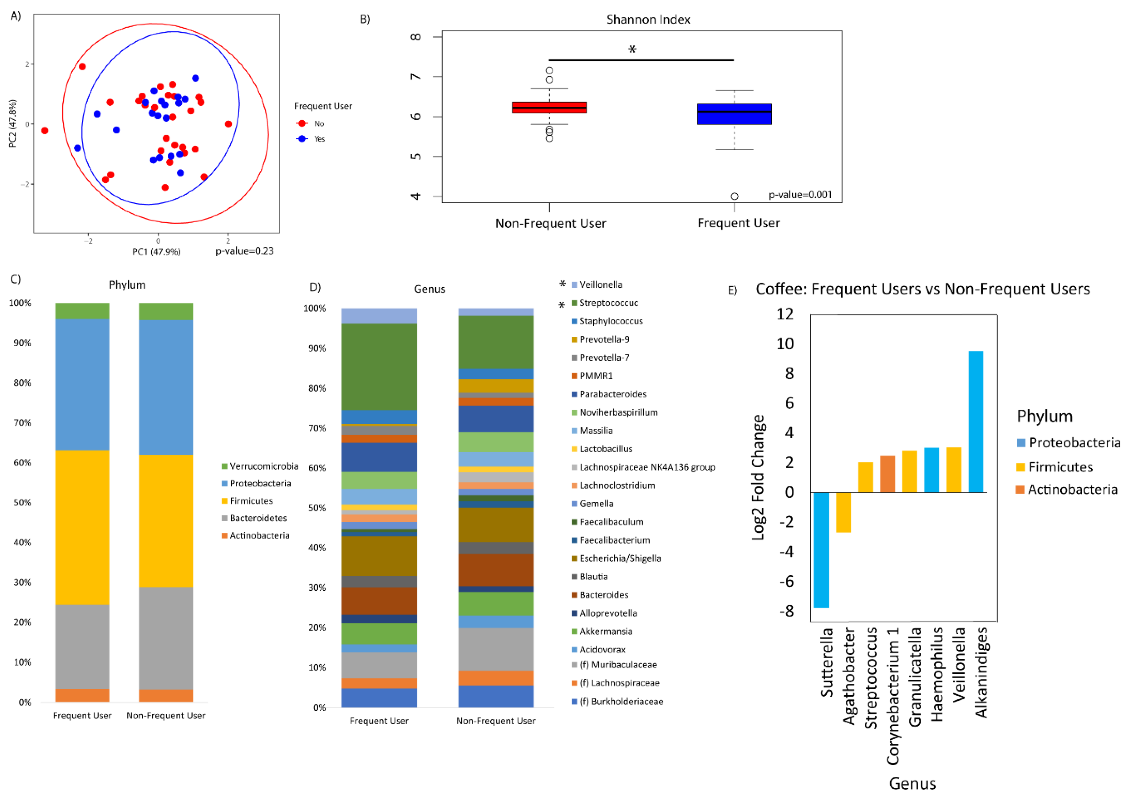 Nutrients 12 01395 g004 Nutrients 12 01395 g004
