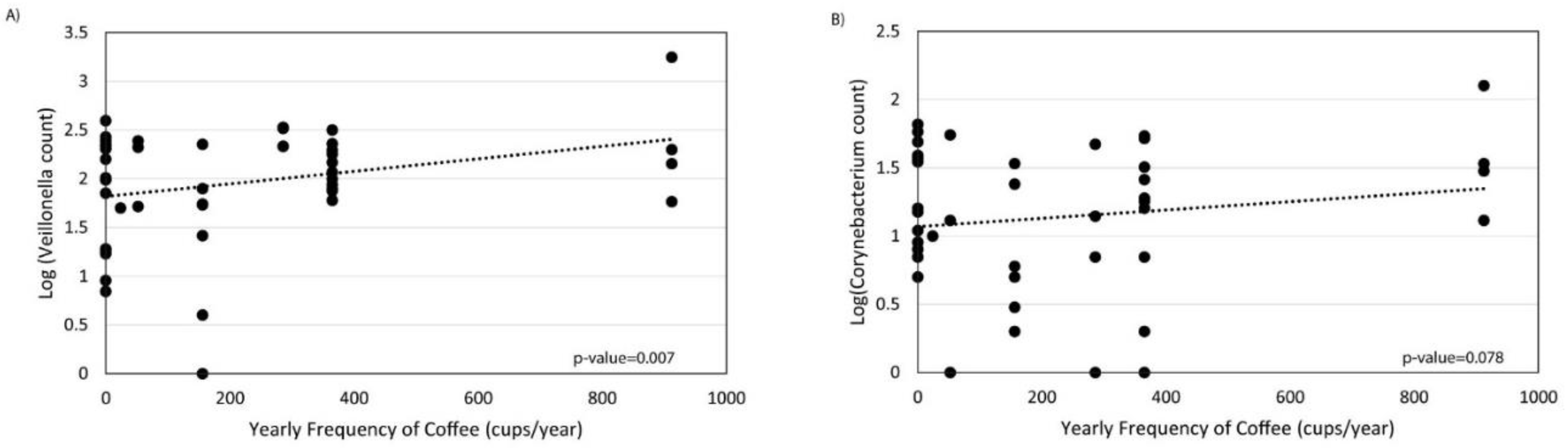 Nutrients 12 01395 g005 Nutrients 12 01395 g005