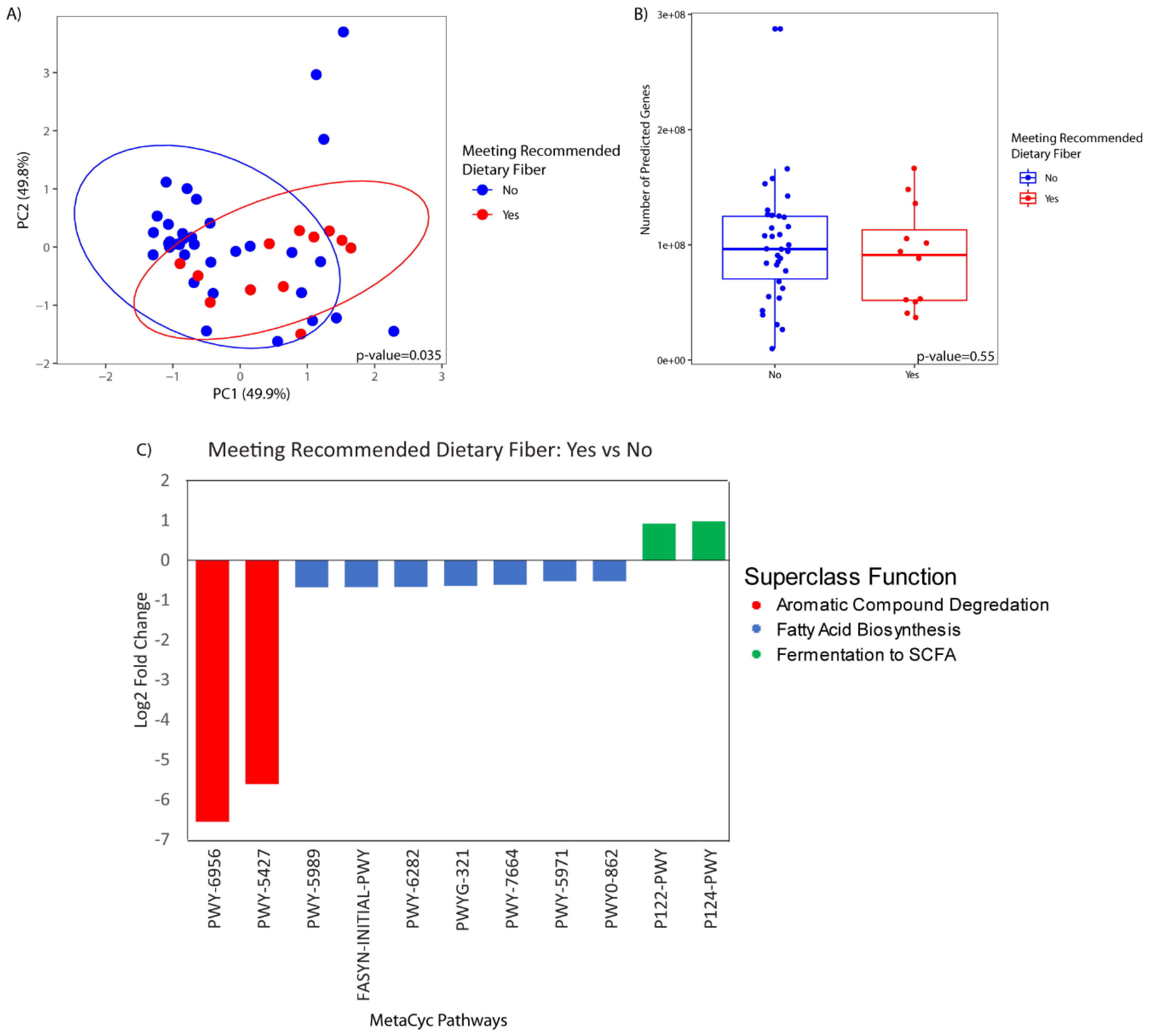 Nutrients 12 01395 g006 Nutrients 12 01395 g006