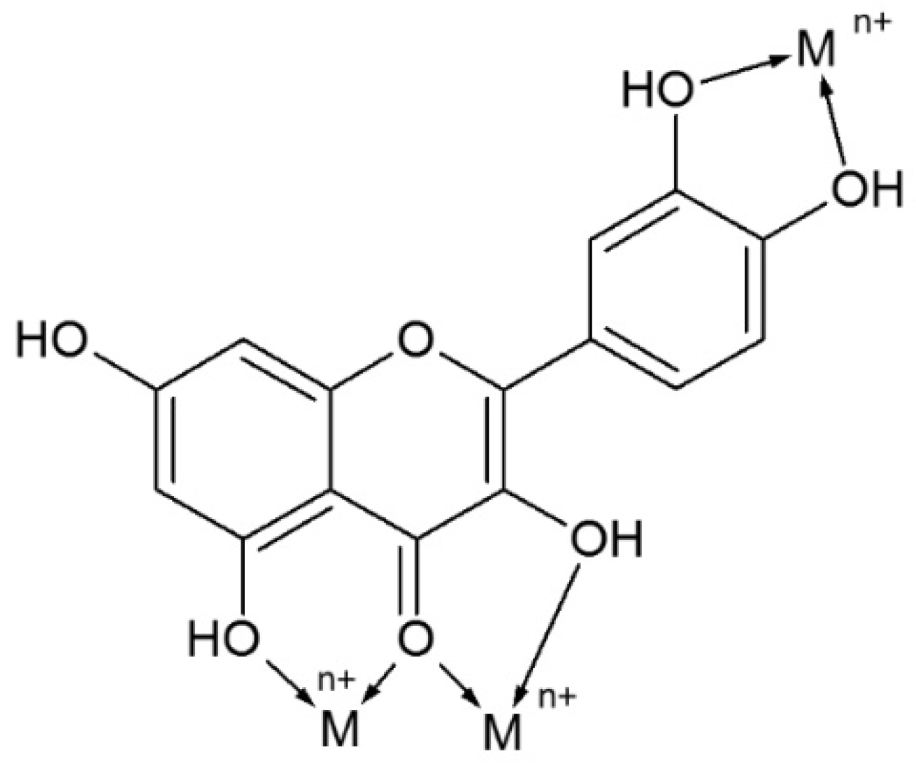Nutrients Free Full Text Influence Of In Vitro Digestion On Composition Bioaccessibility And Antioxidant Activity Of Food Polyphenols A Non Systematic Review Html