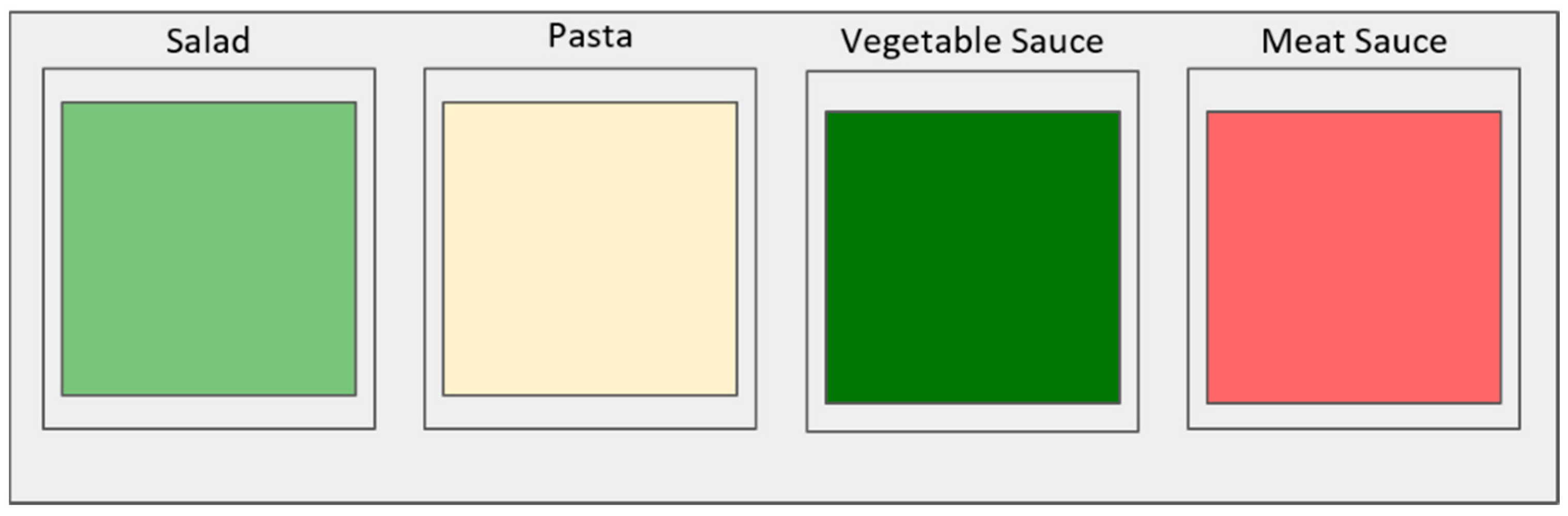 Nutrients 12 01402 g001