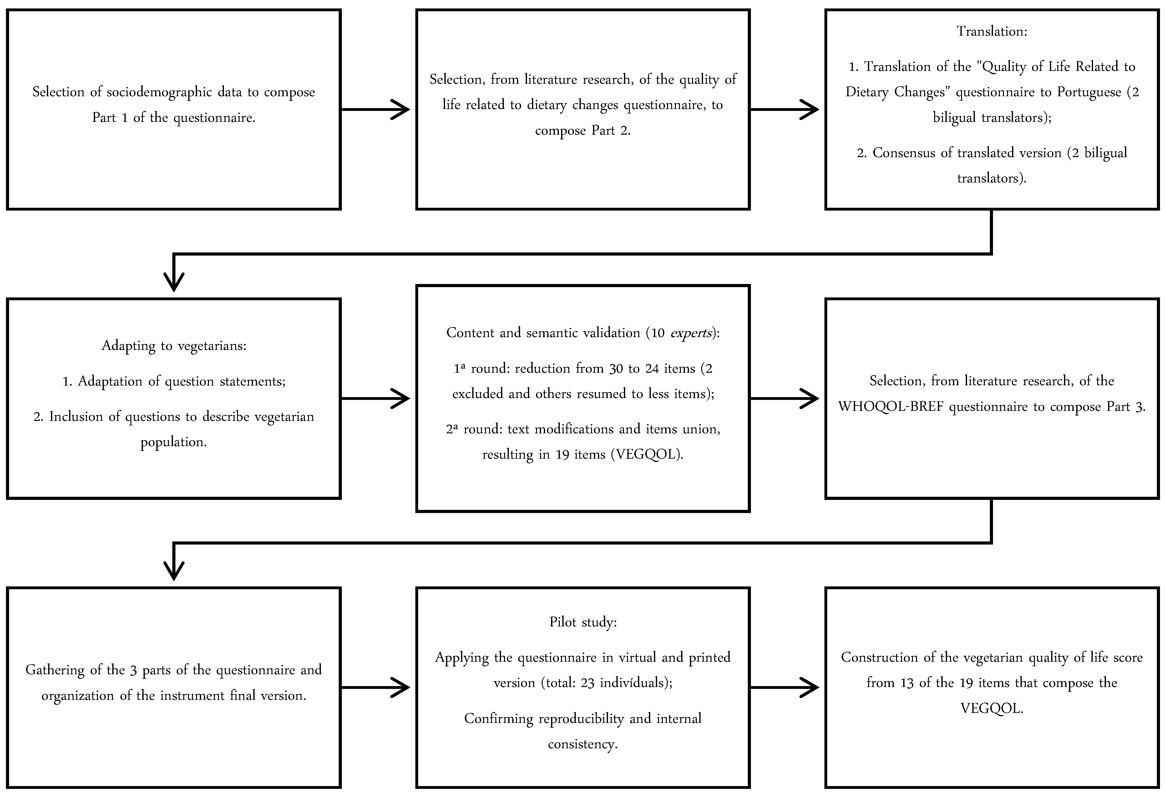Nutrients 12 01406 g001 Nutrients 12 01406 g001