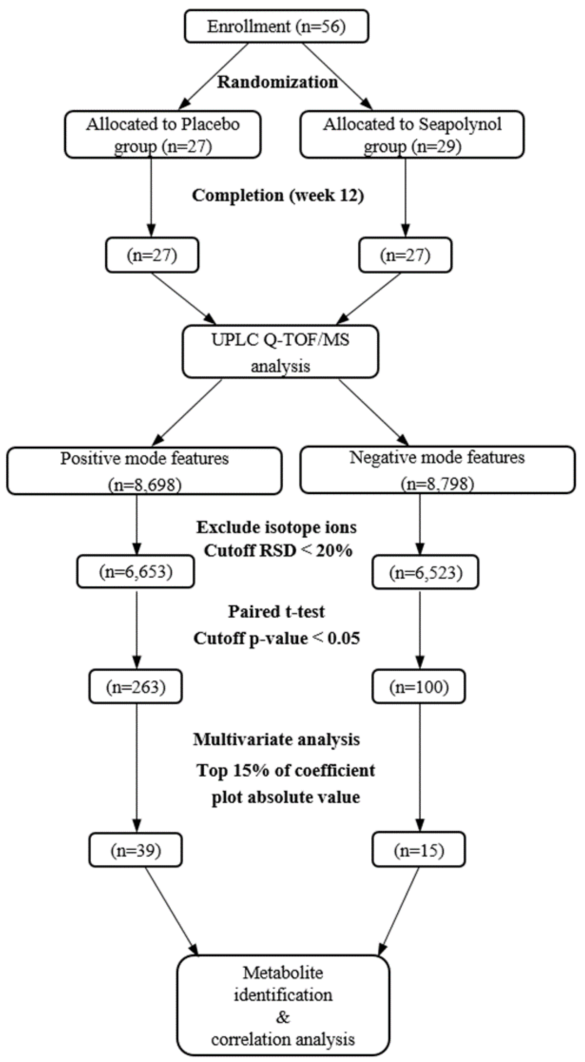 Nutrients 12 01407 g001