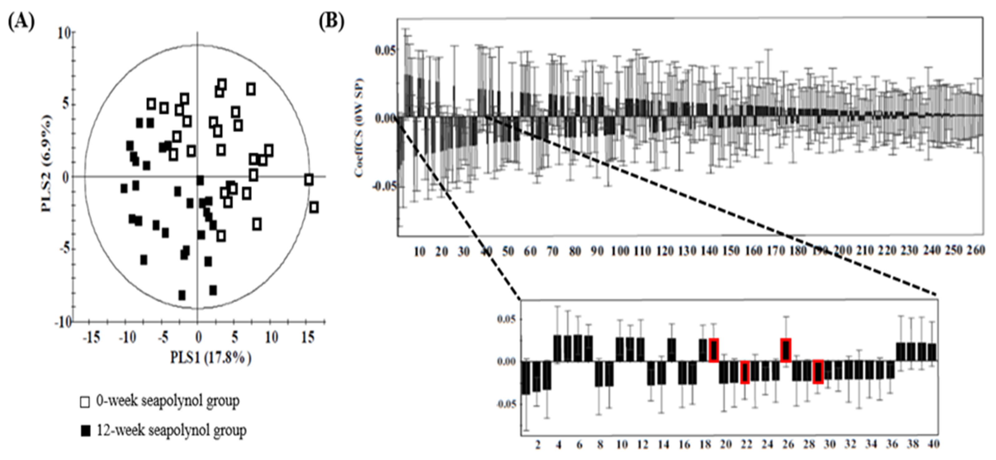Nutrients 12 01407 g002