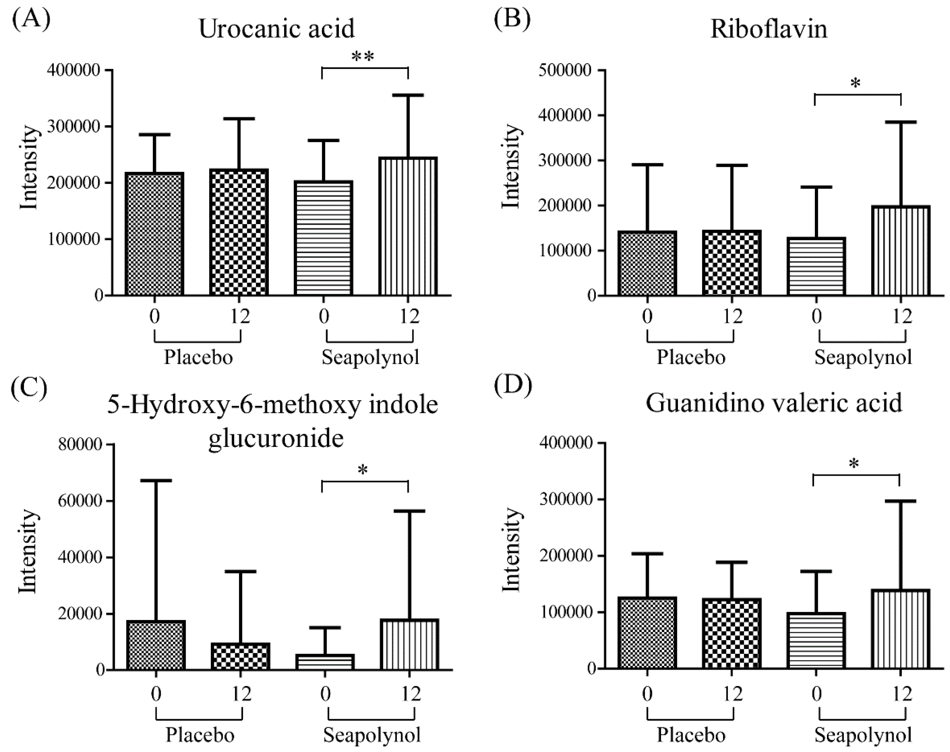 Nutrients 12 01407 g003