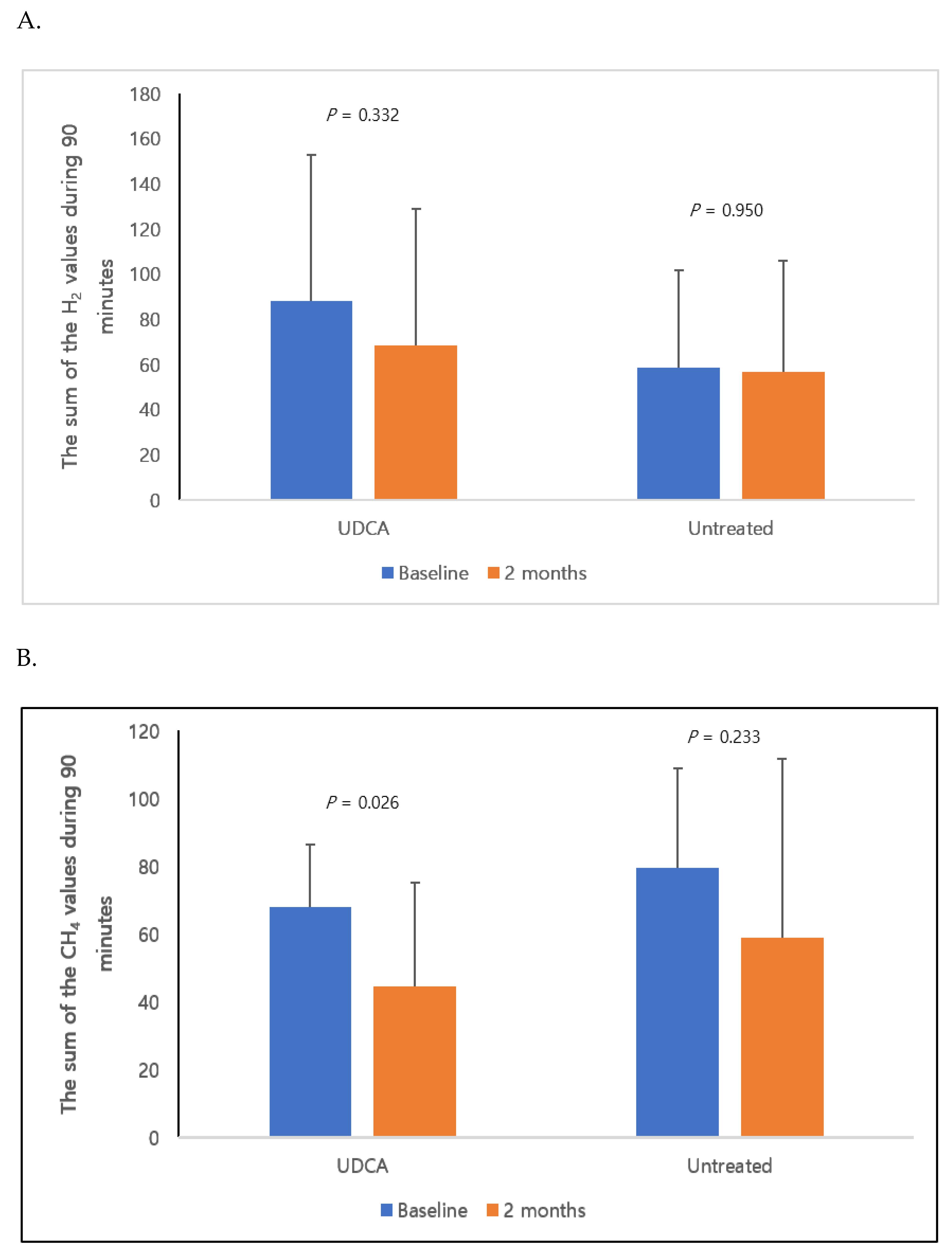 Nutrients 12 01410 g004 Nutrients 12 01410 g004