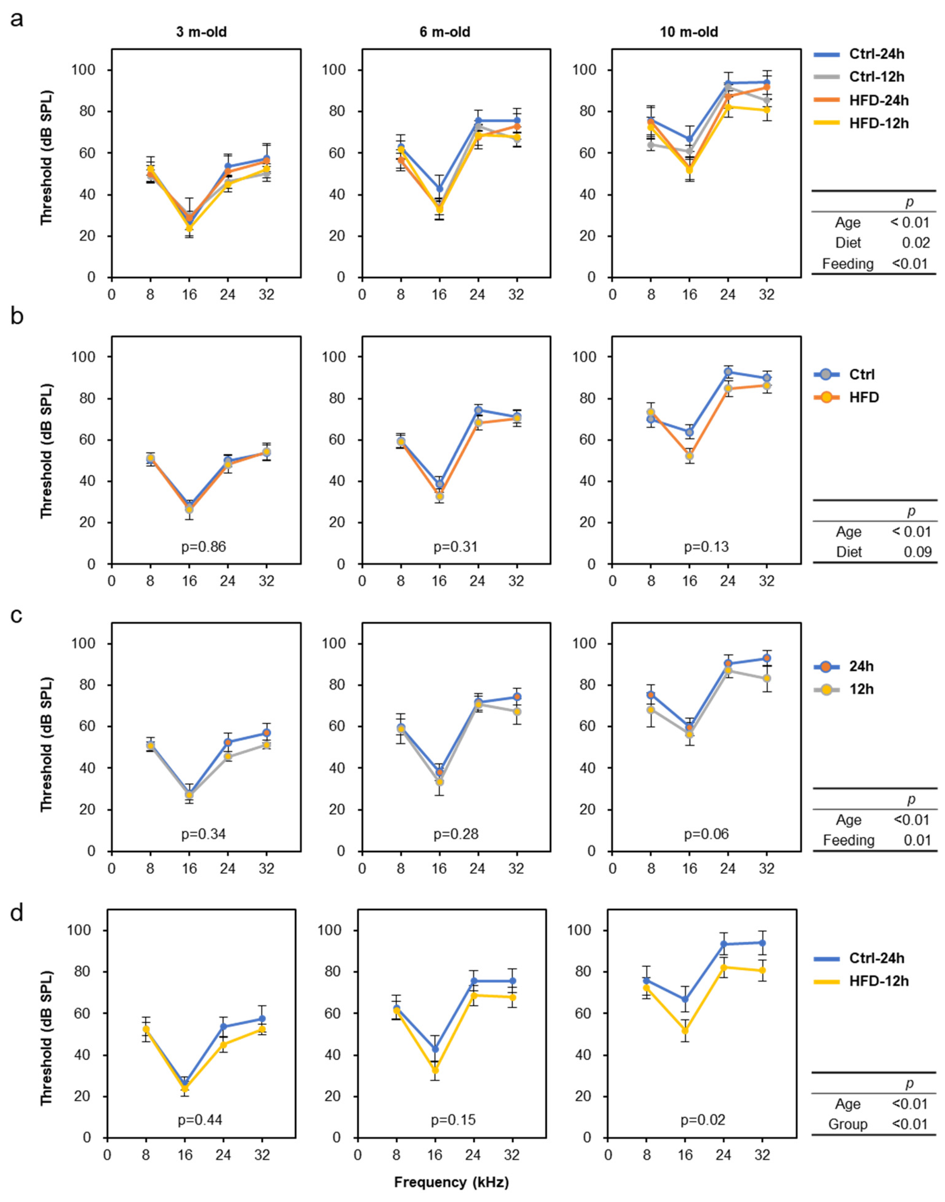 Nutrients 12 01416 g003