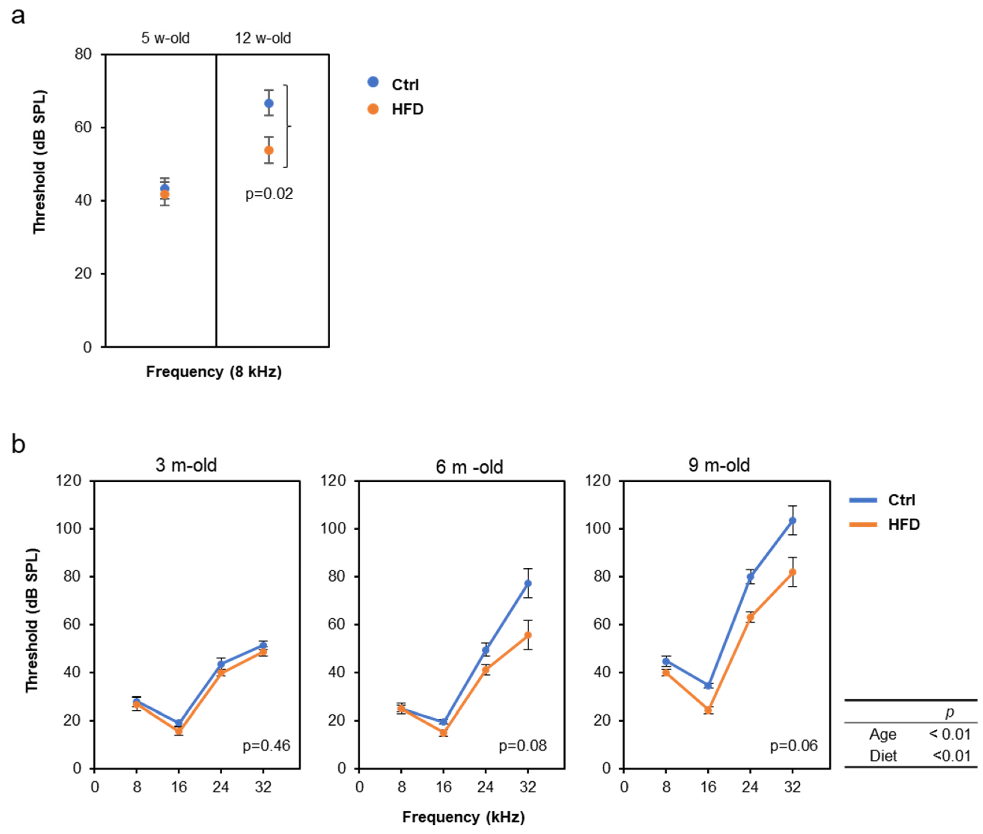 Nutrients 12 01416 g004