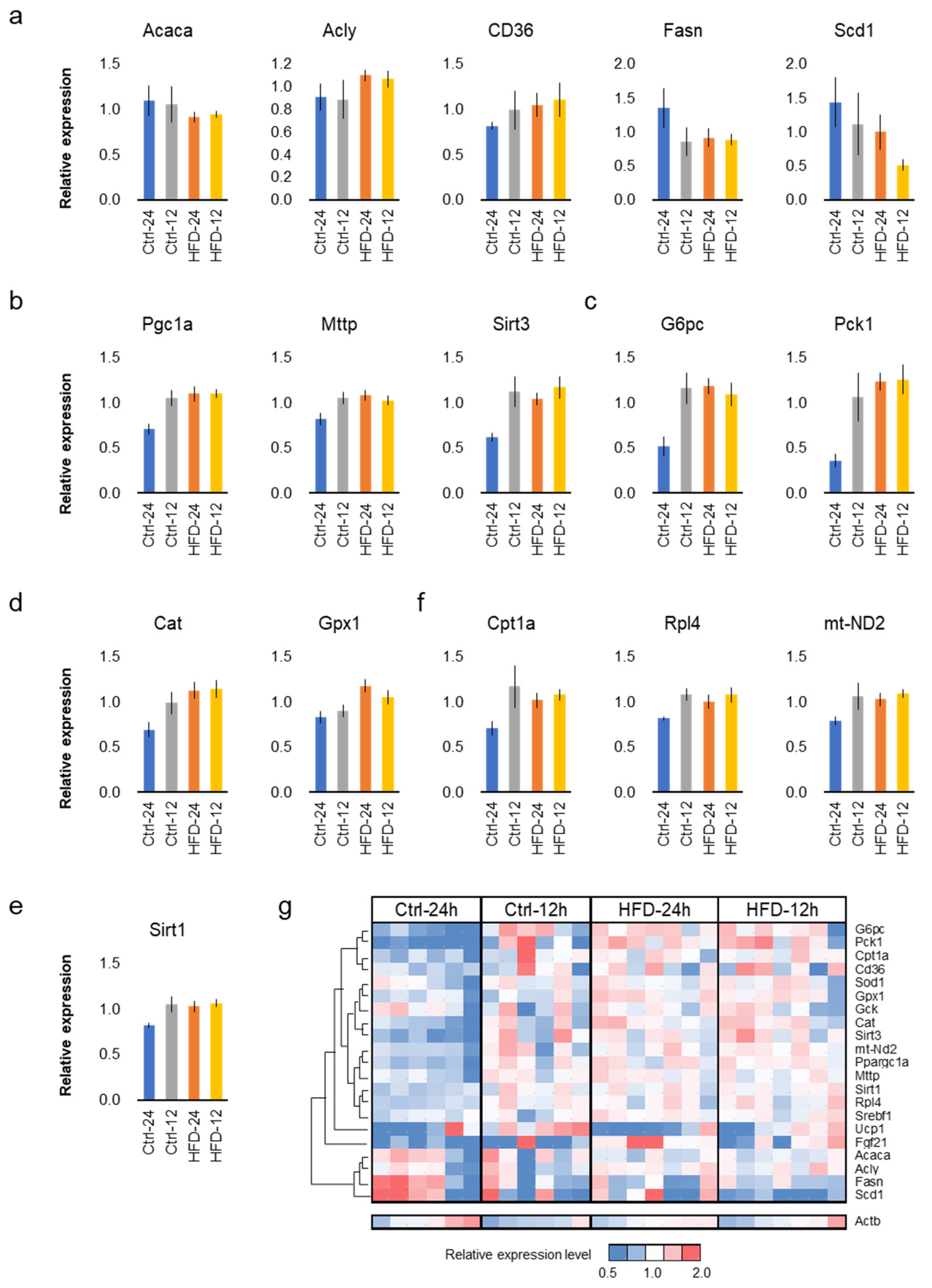 Nutrients 12 01416 g006