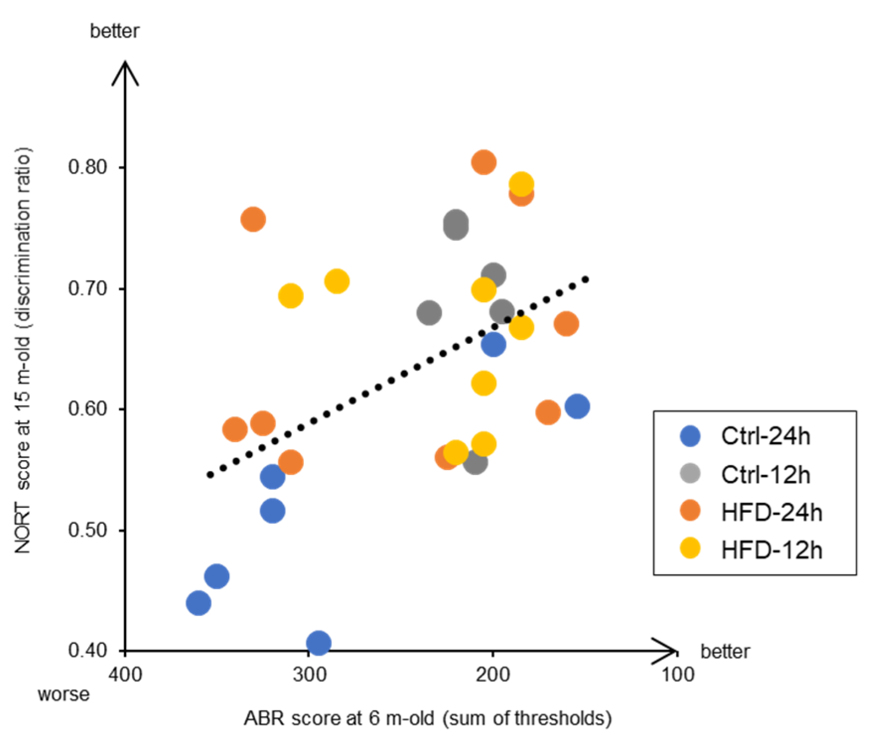Nutrients 12 01416 g007