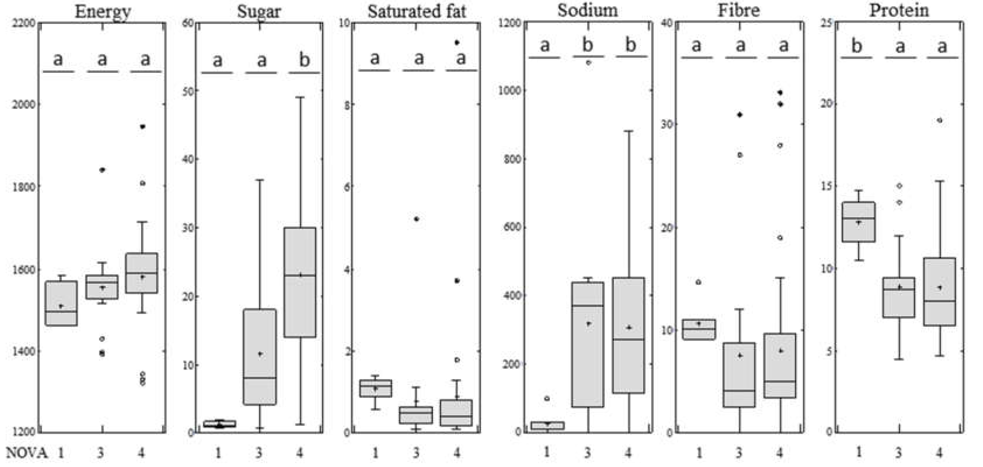 Nutrients 12 01418 g002 Nutrients 12 01418 g002