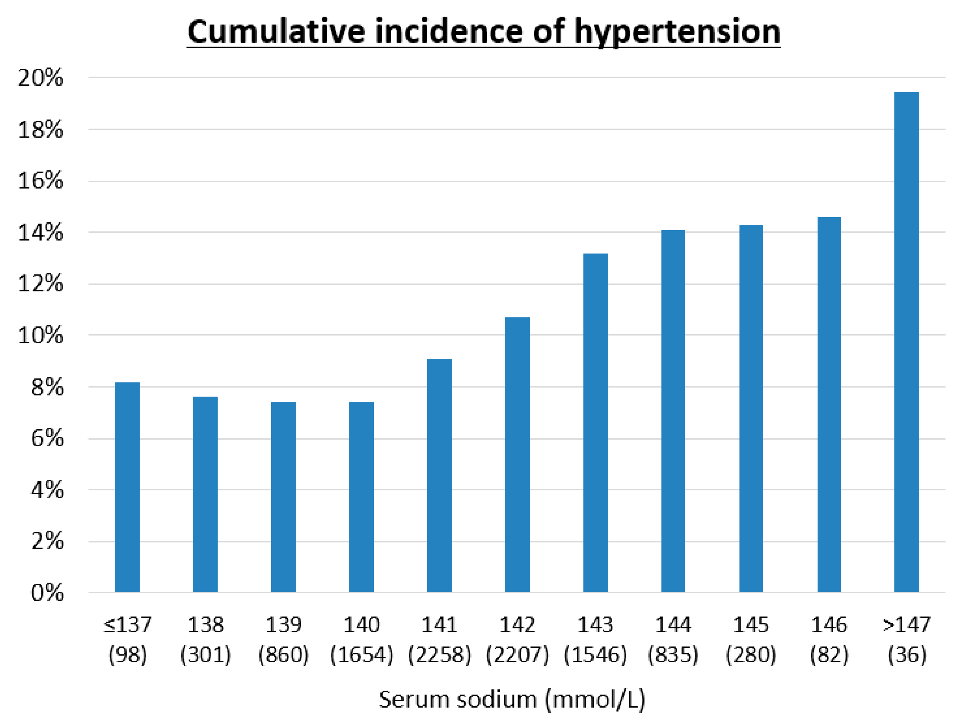 Nutrients 12 01422 g002 Nutrients 12 01422 g002