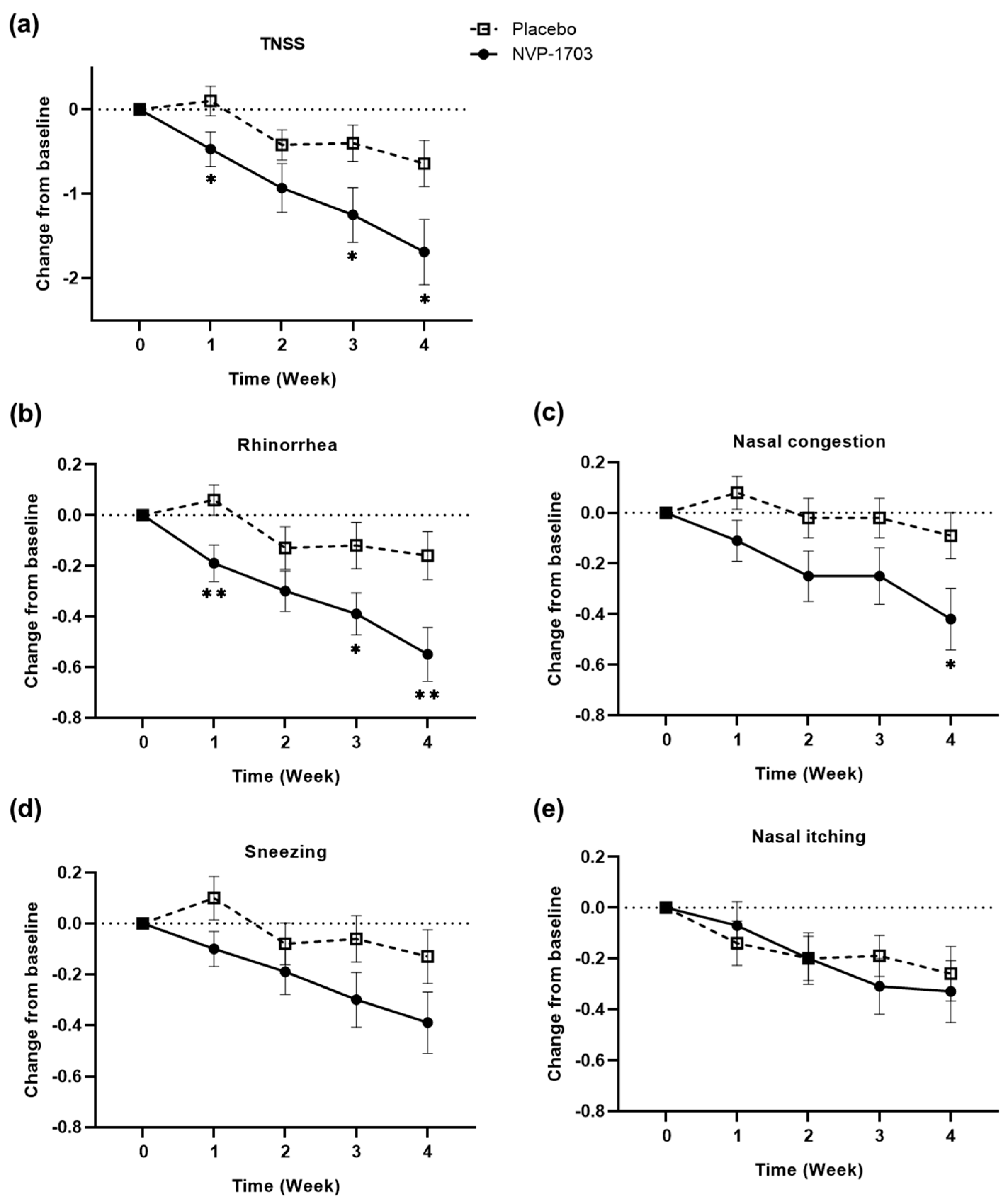 Nutrients 12 01427 g002