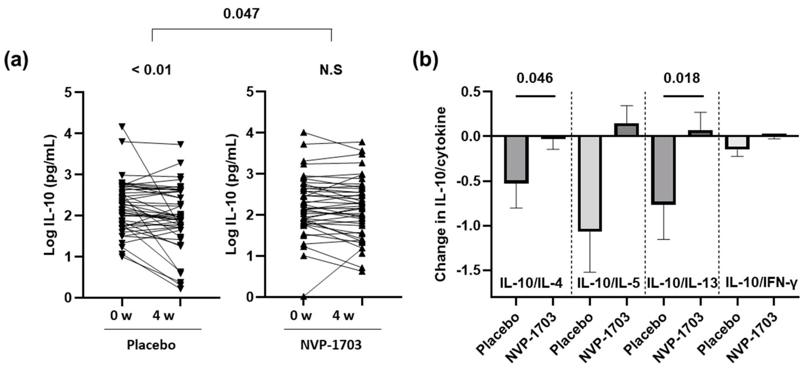 Nutrients 12 01427 g003