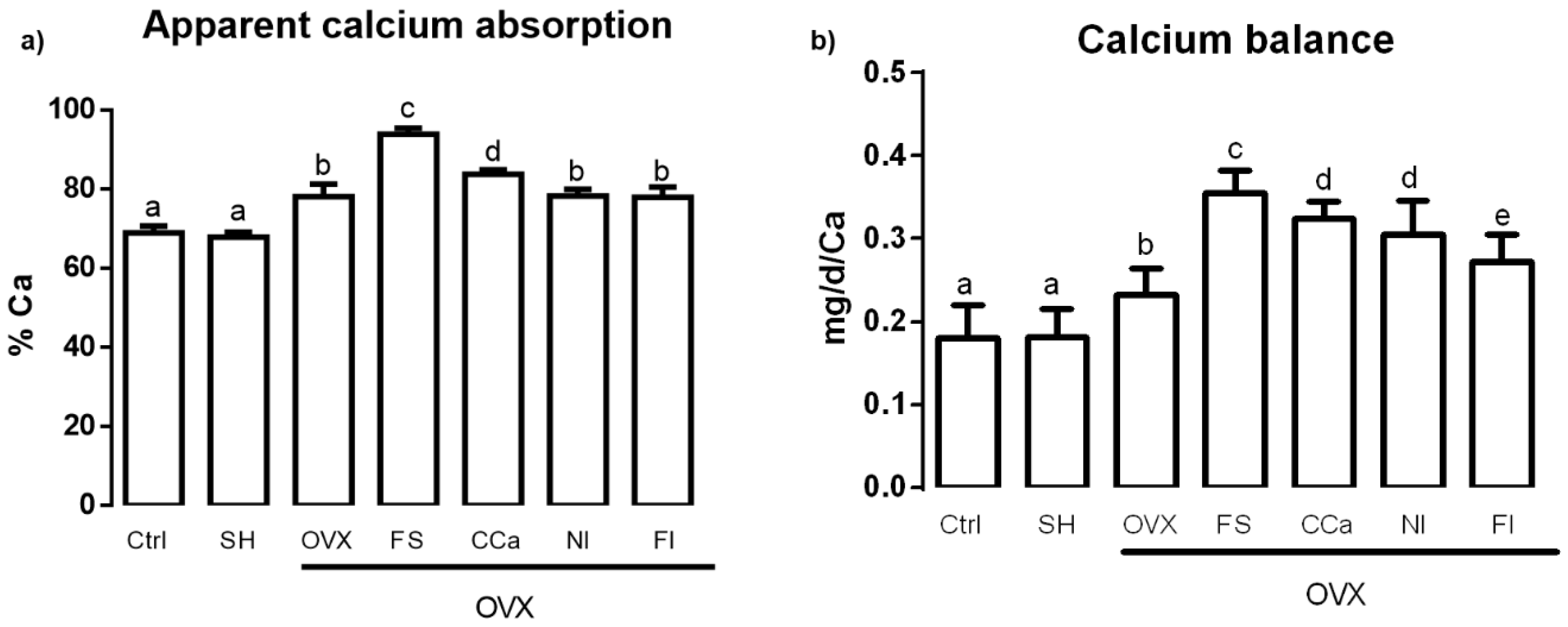 Nutrients 12 01431 g002