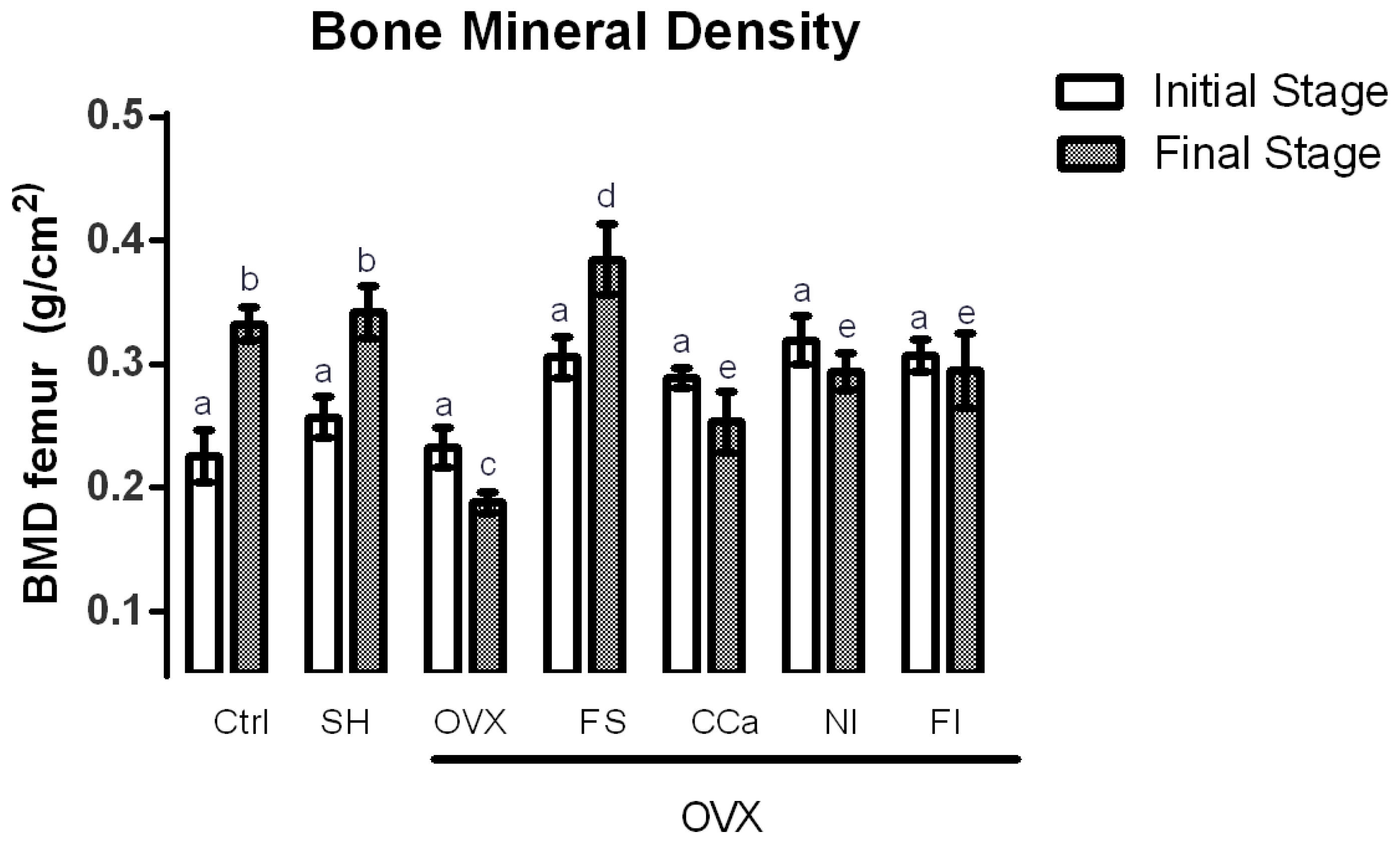 Nutrients 12 01431 g003