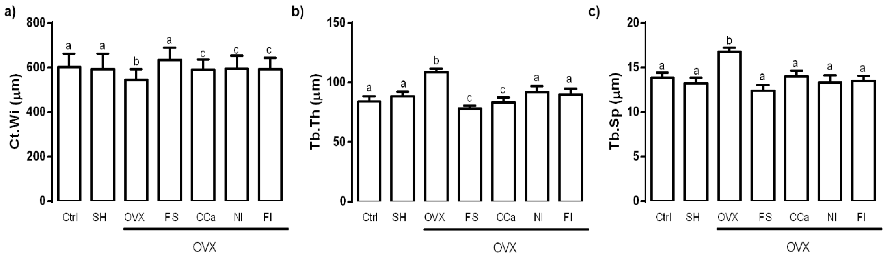 Nutrients 12 01431 g004