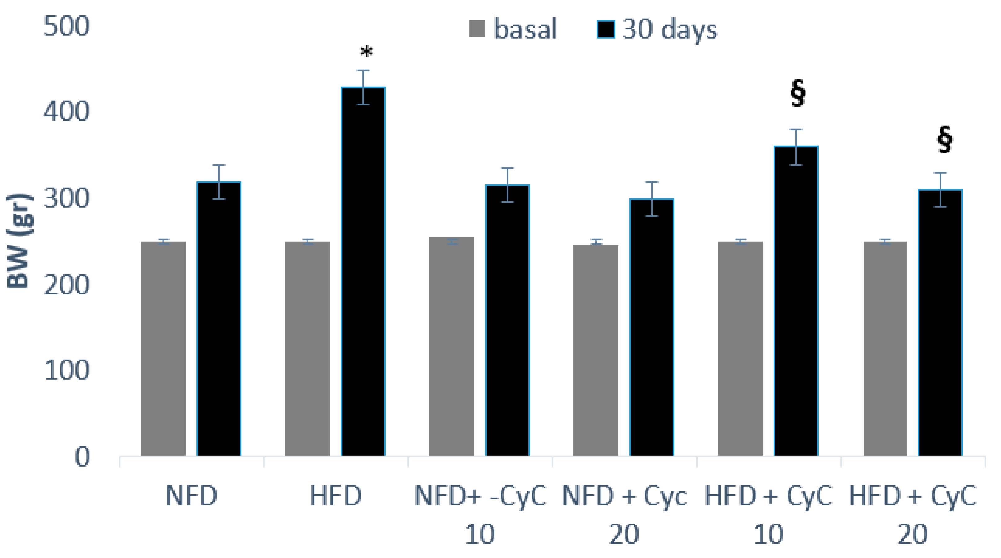 Nutrients 12 01435 g002 Nutrients 12 01435 g002