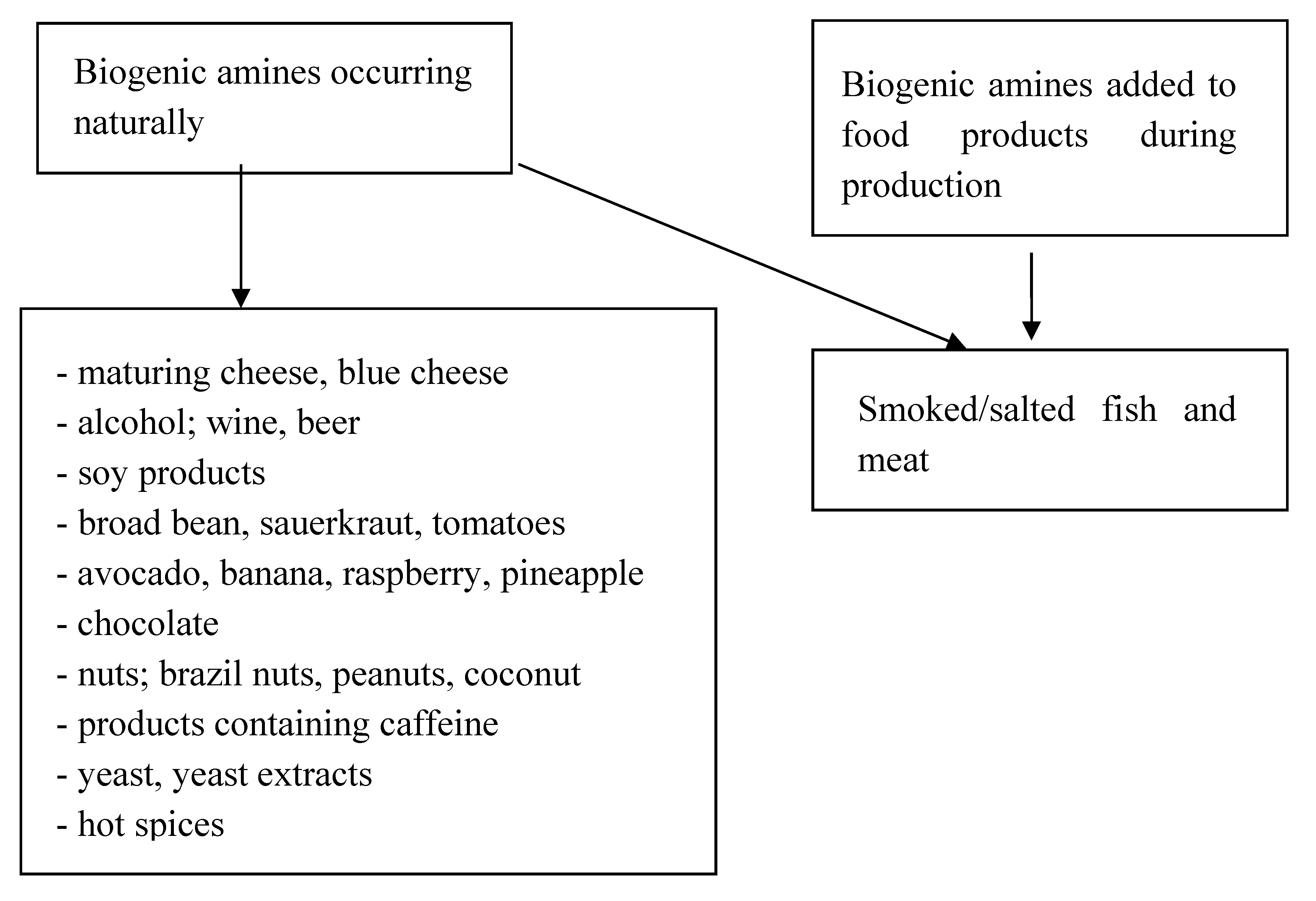 Nutrients 12 01437 g001